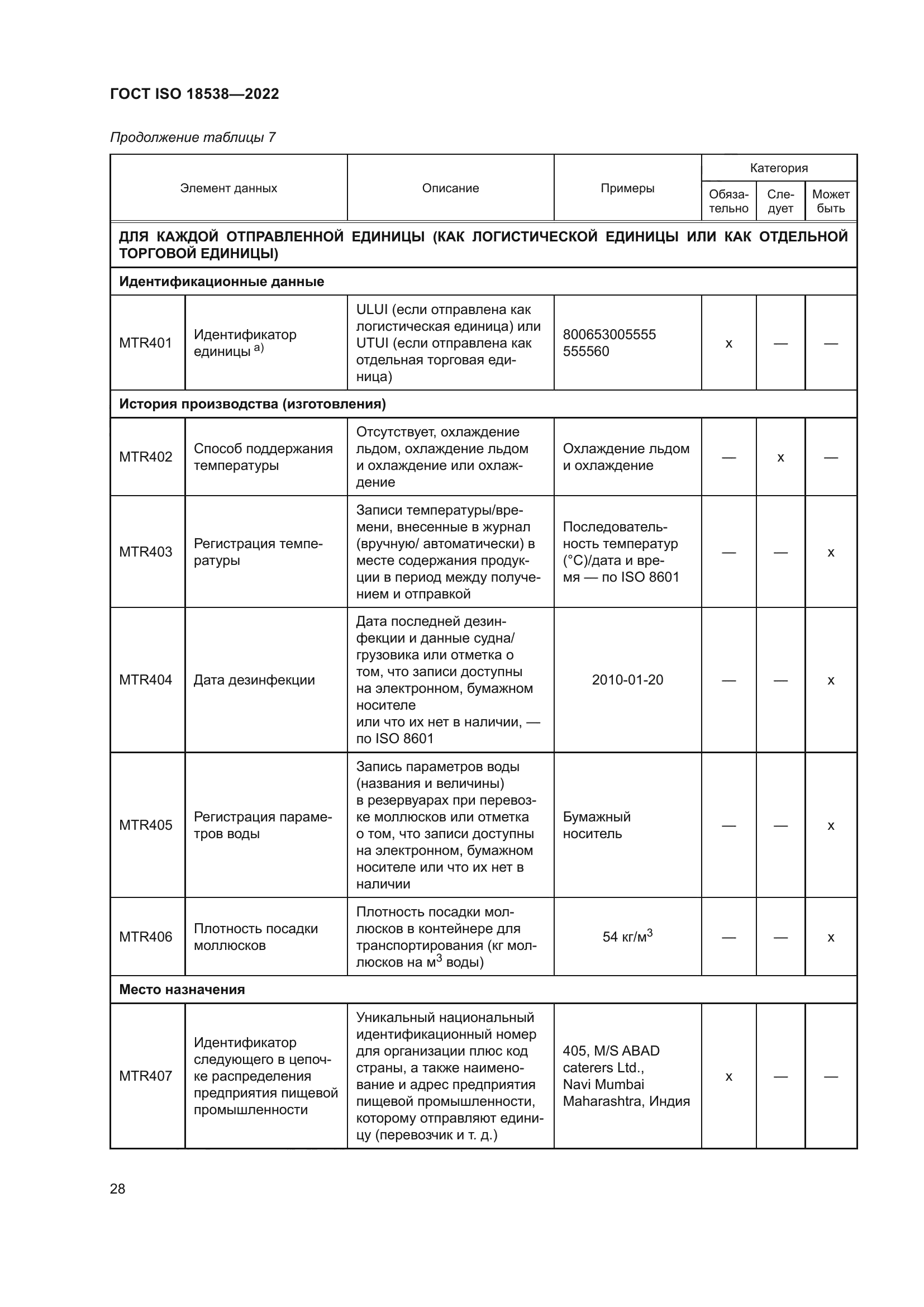 ГОСТ ISO 18538-2022