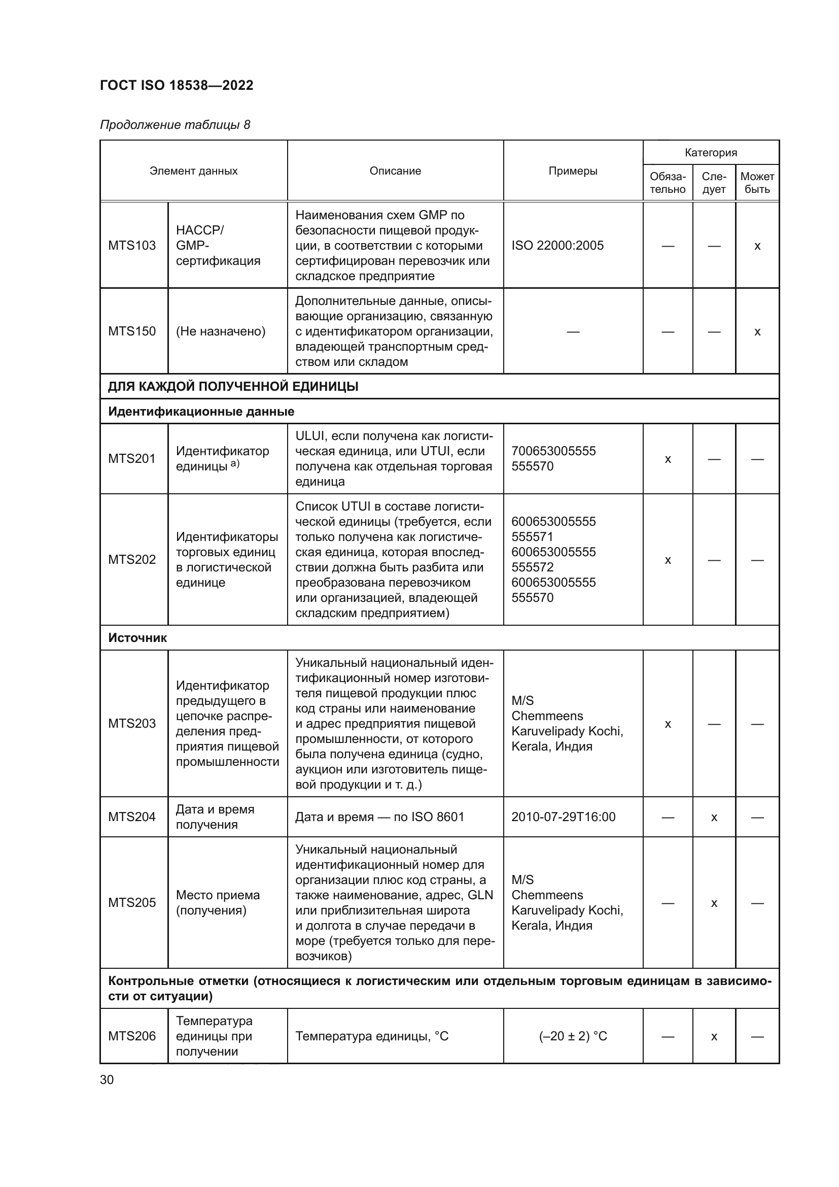 ГОСТ ISO 18538-2022