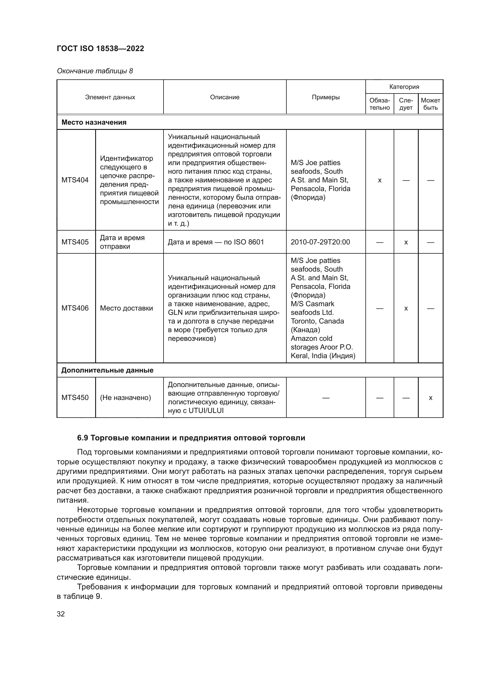 ГОСТ ISO 18538-2022
