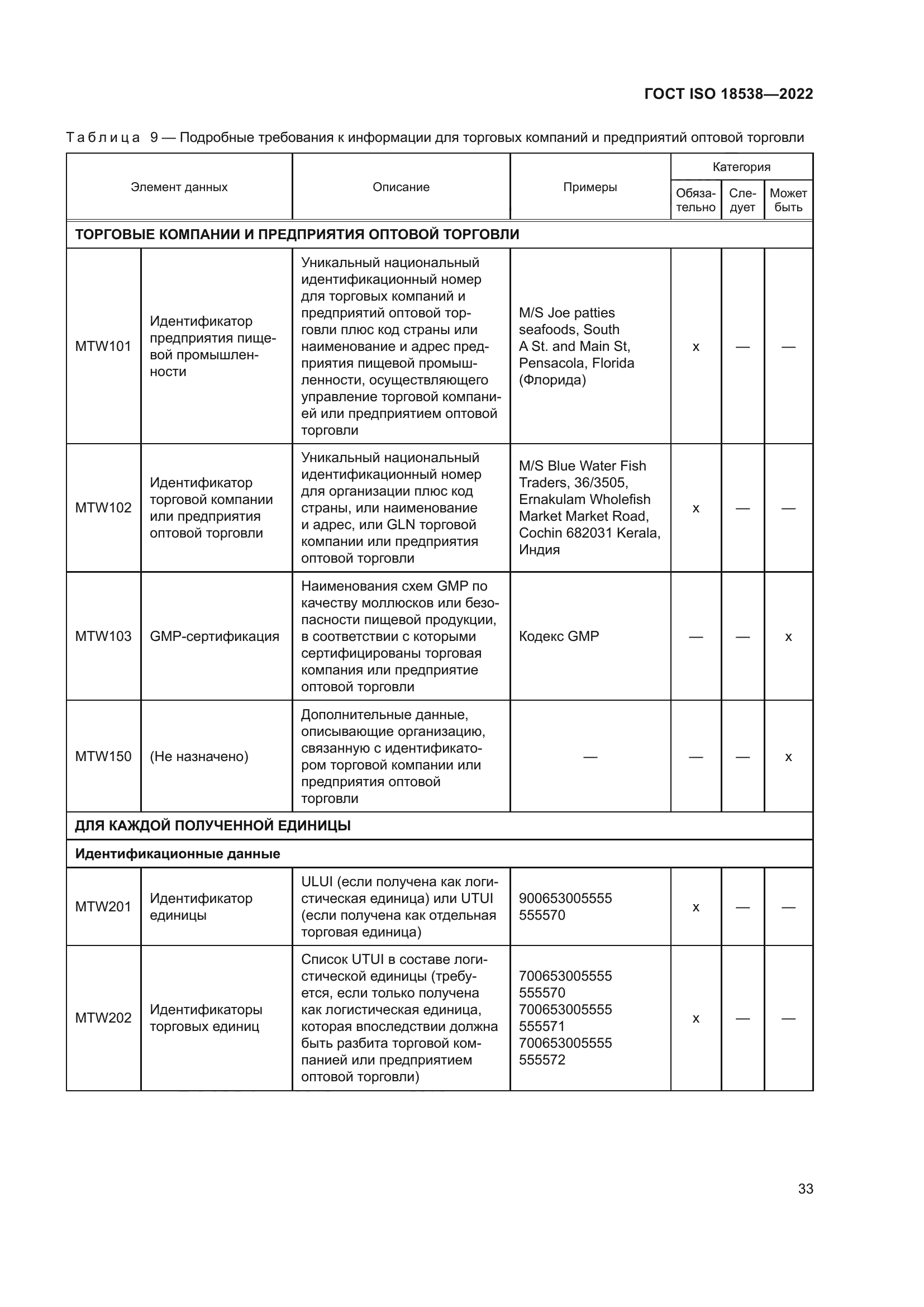 ГОСТ ISO 18538-2022