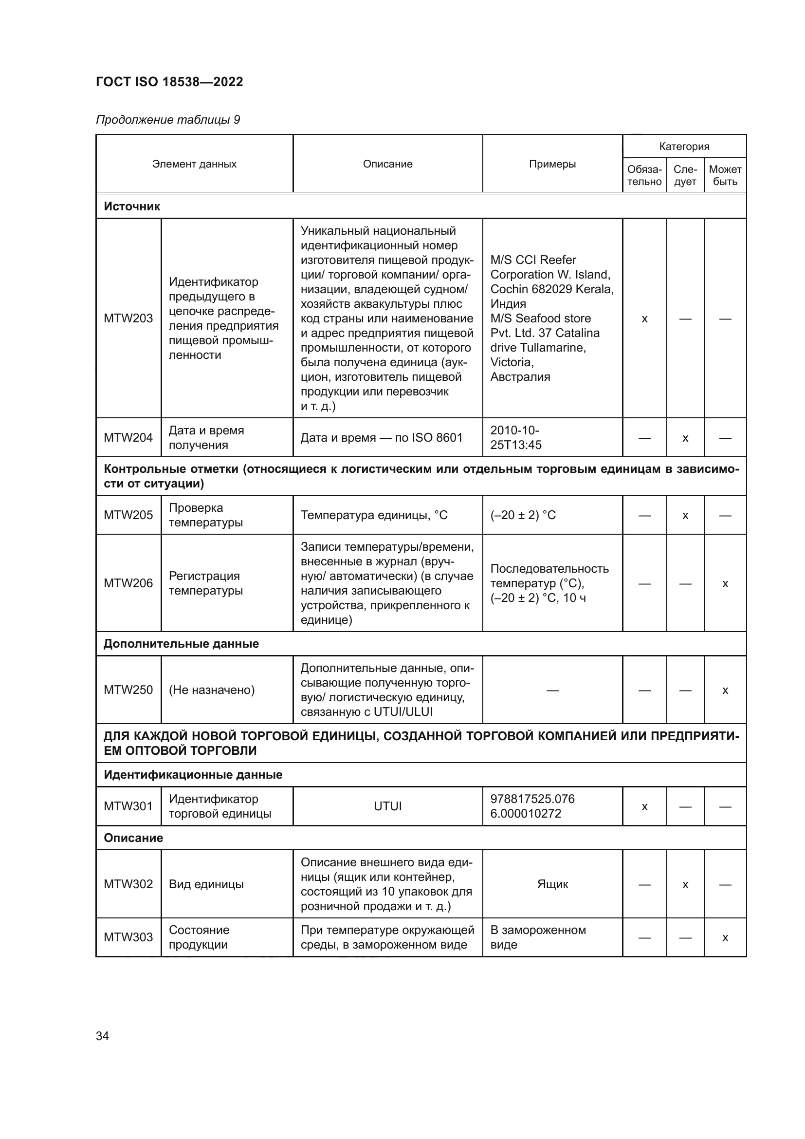 ГОСТ ISO 18538-2022