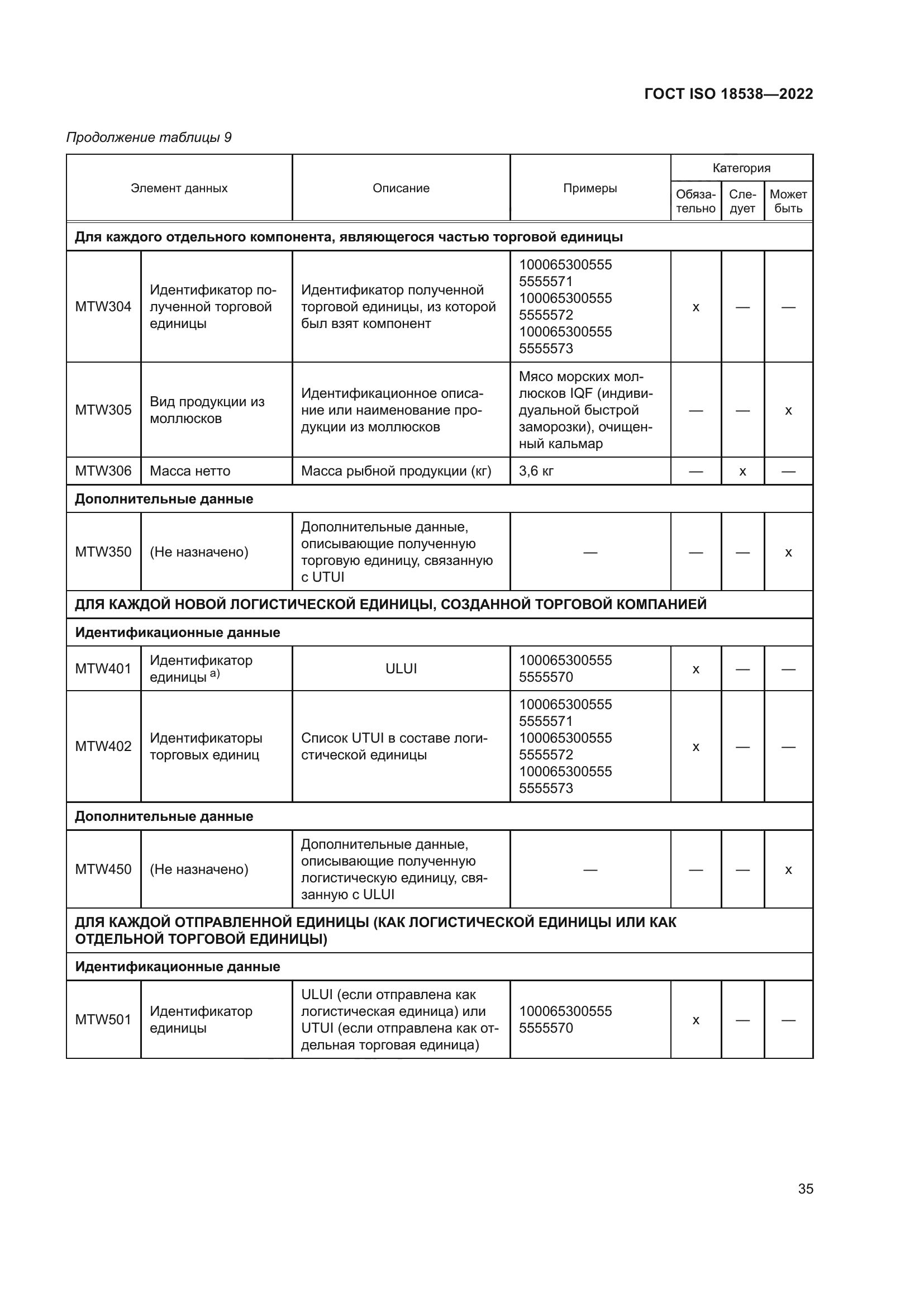 ГОСТ ISO 18538-2022