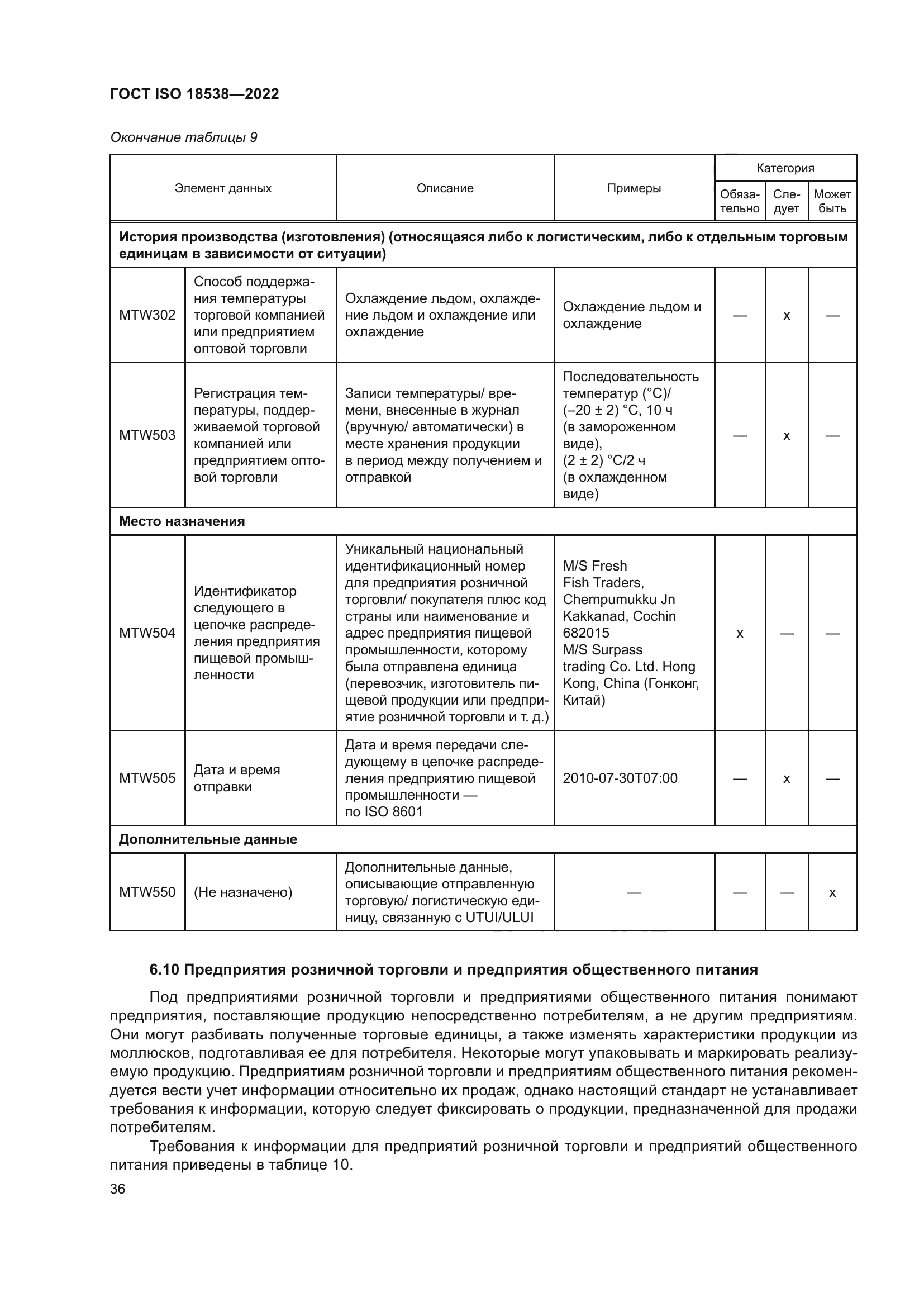 ГОСТ ISO 18538-2022
