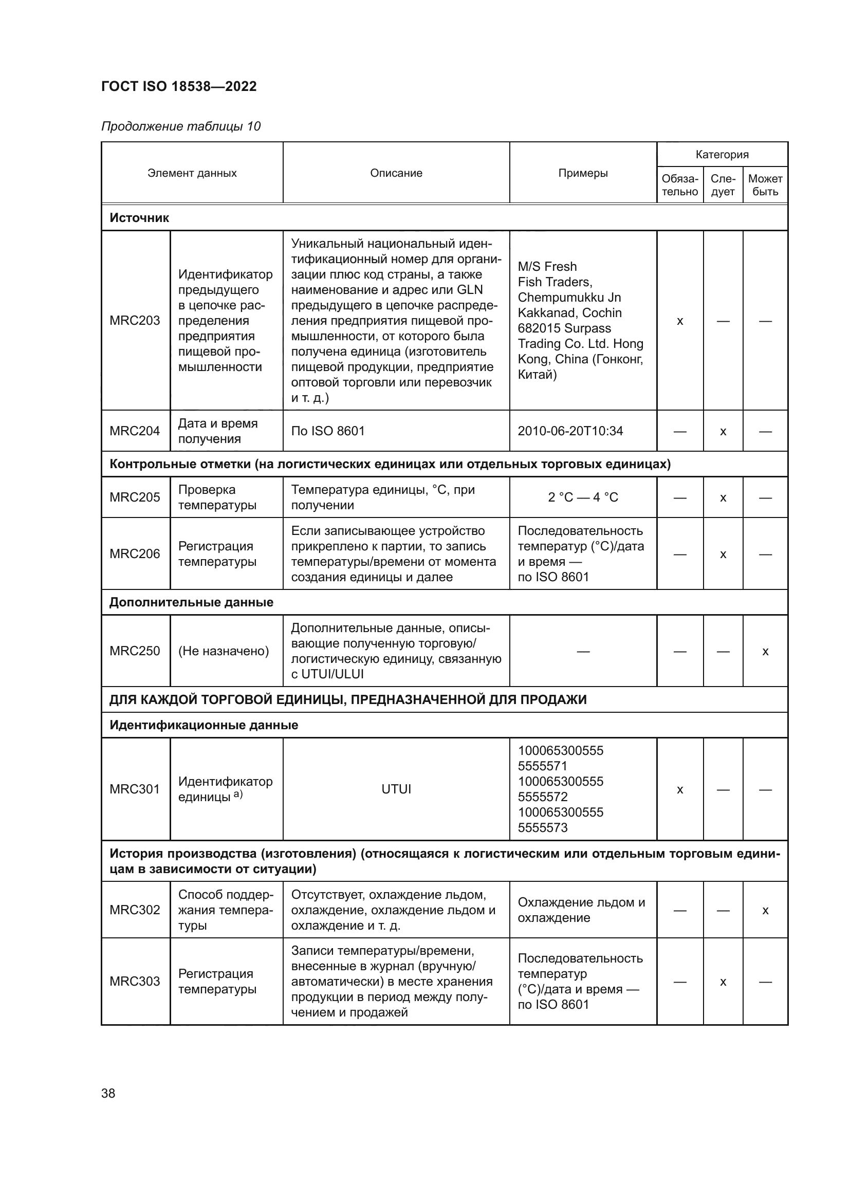 ГОСТ ISO 18538-2022