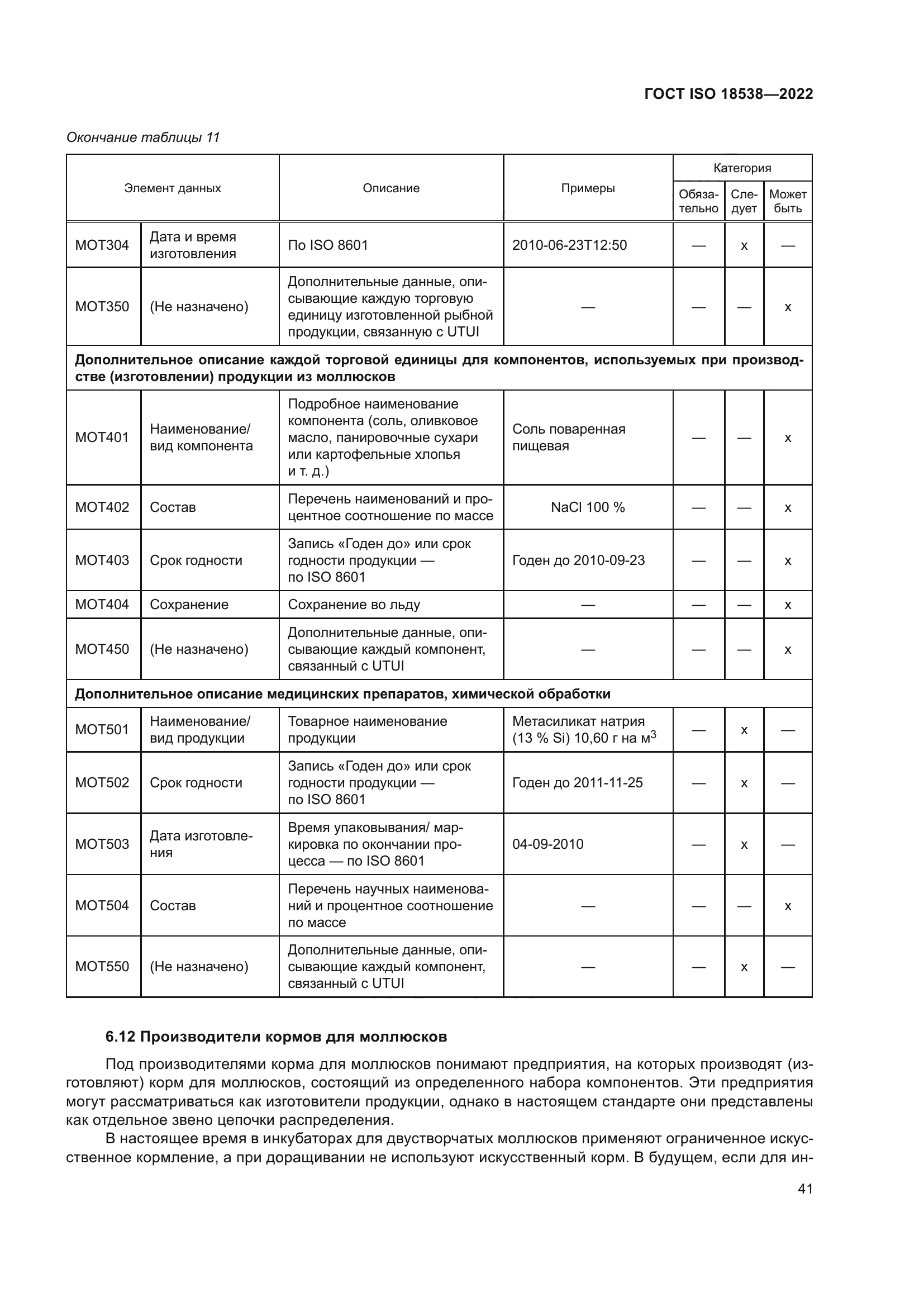 ГОСТ ISO 18538-2022