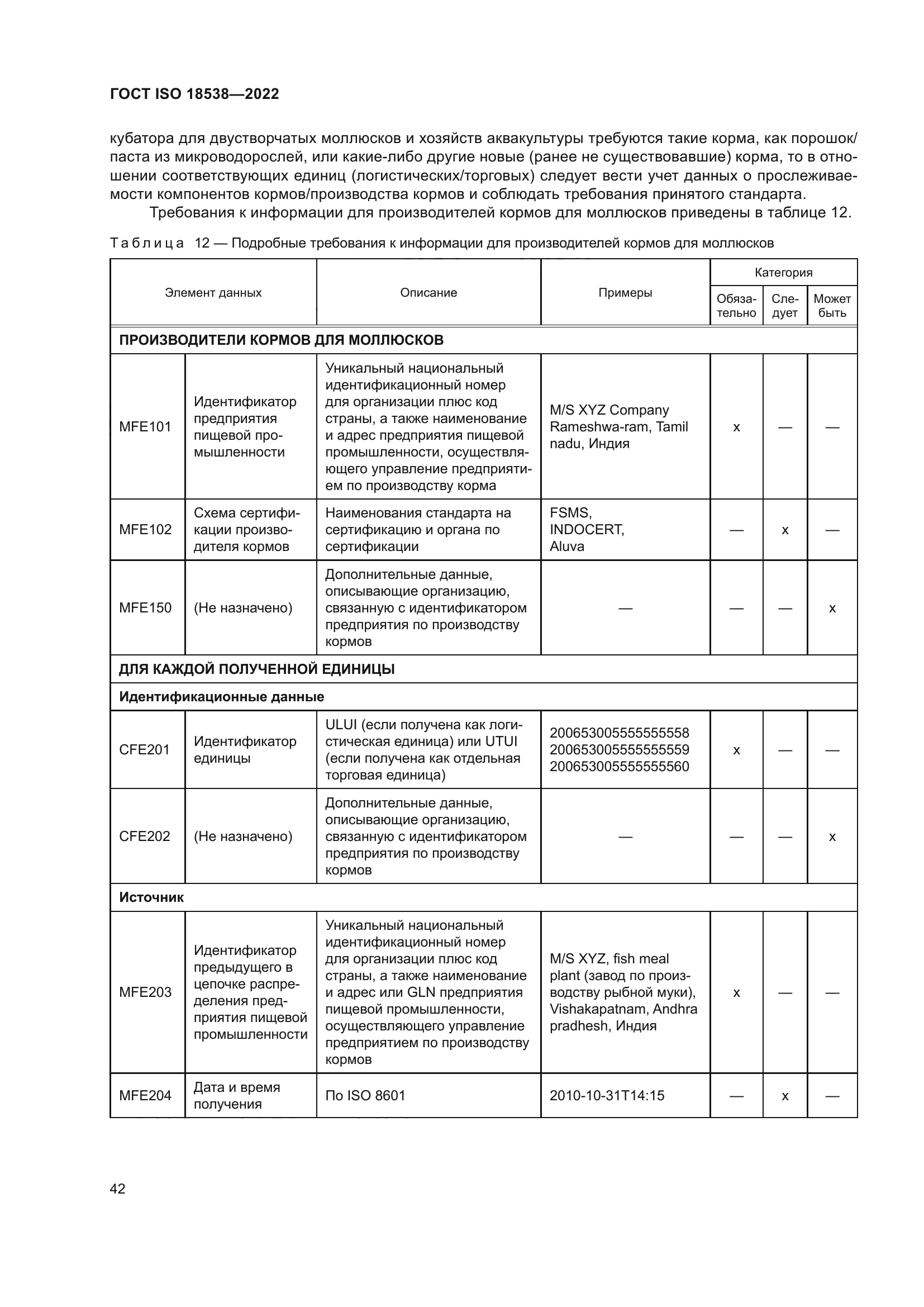 ГОСТ ISO 18538-2022