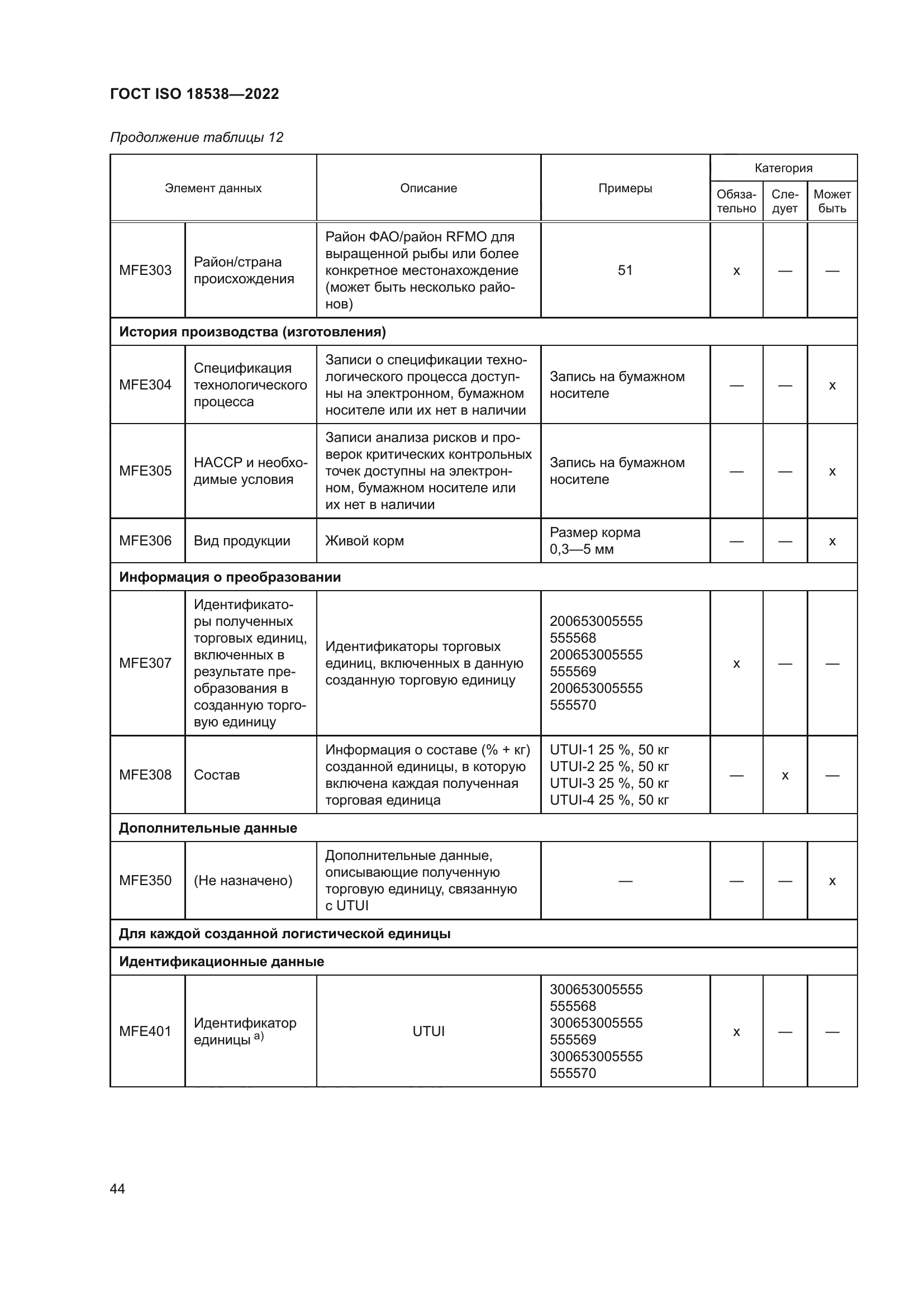 ГОСТ ISO 18538-2022