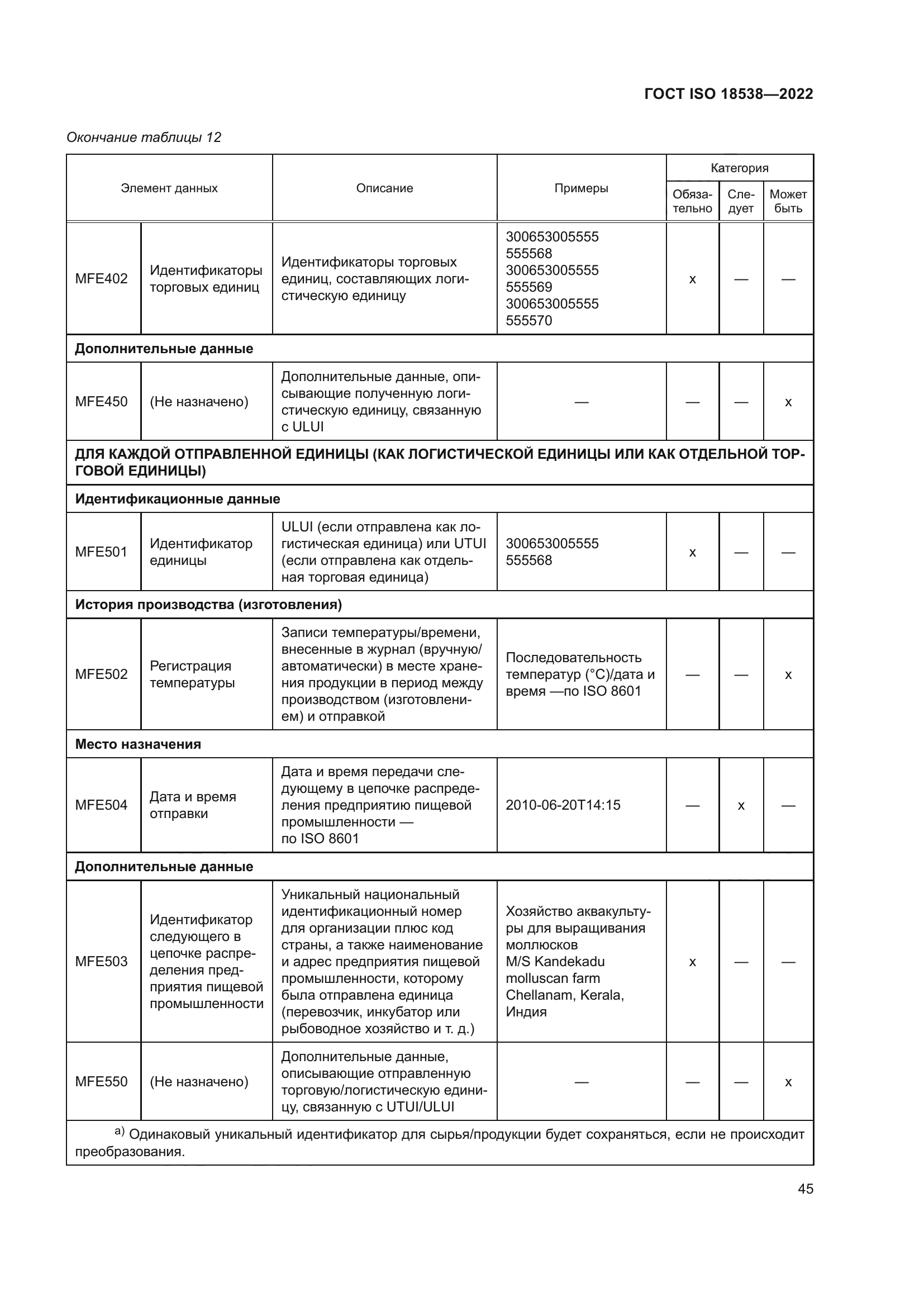 ГОСТ ISO 18538-2022