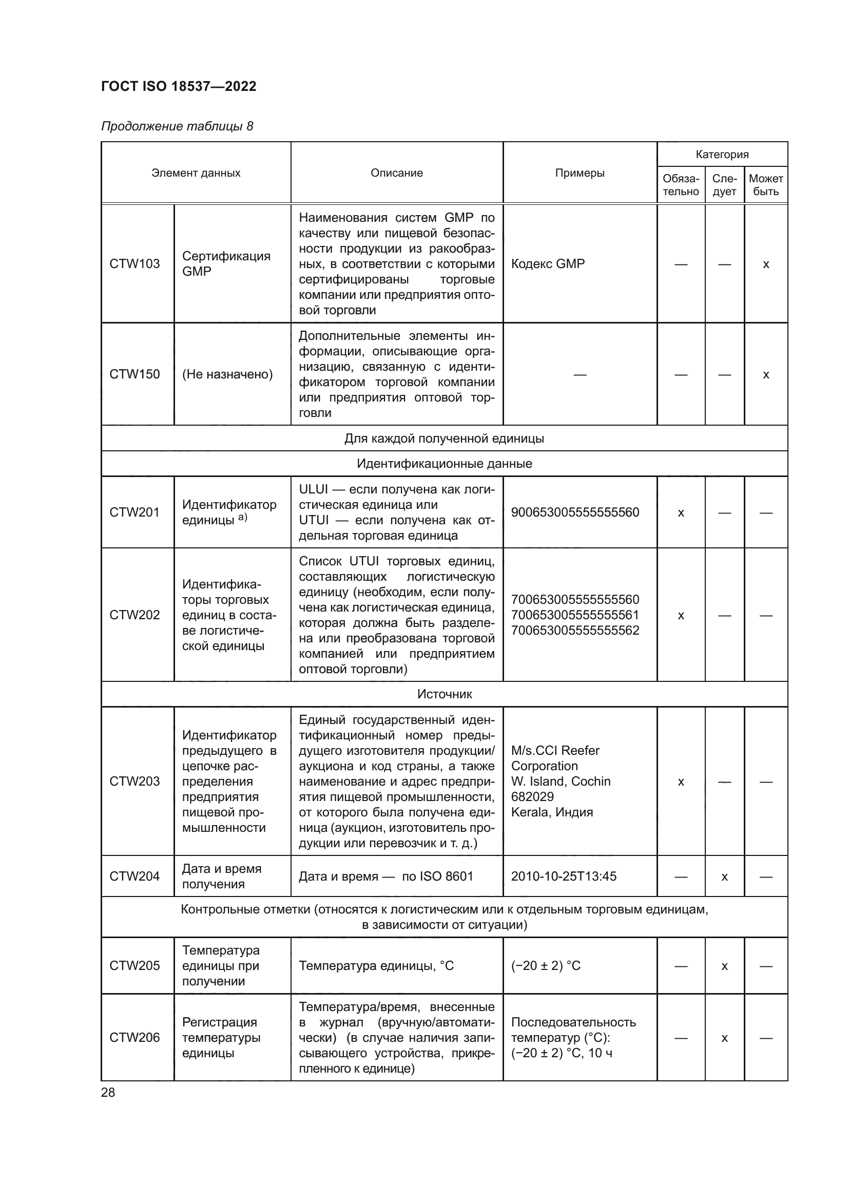 ГОСТ ISO 18537-2022