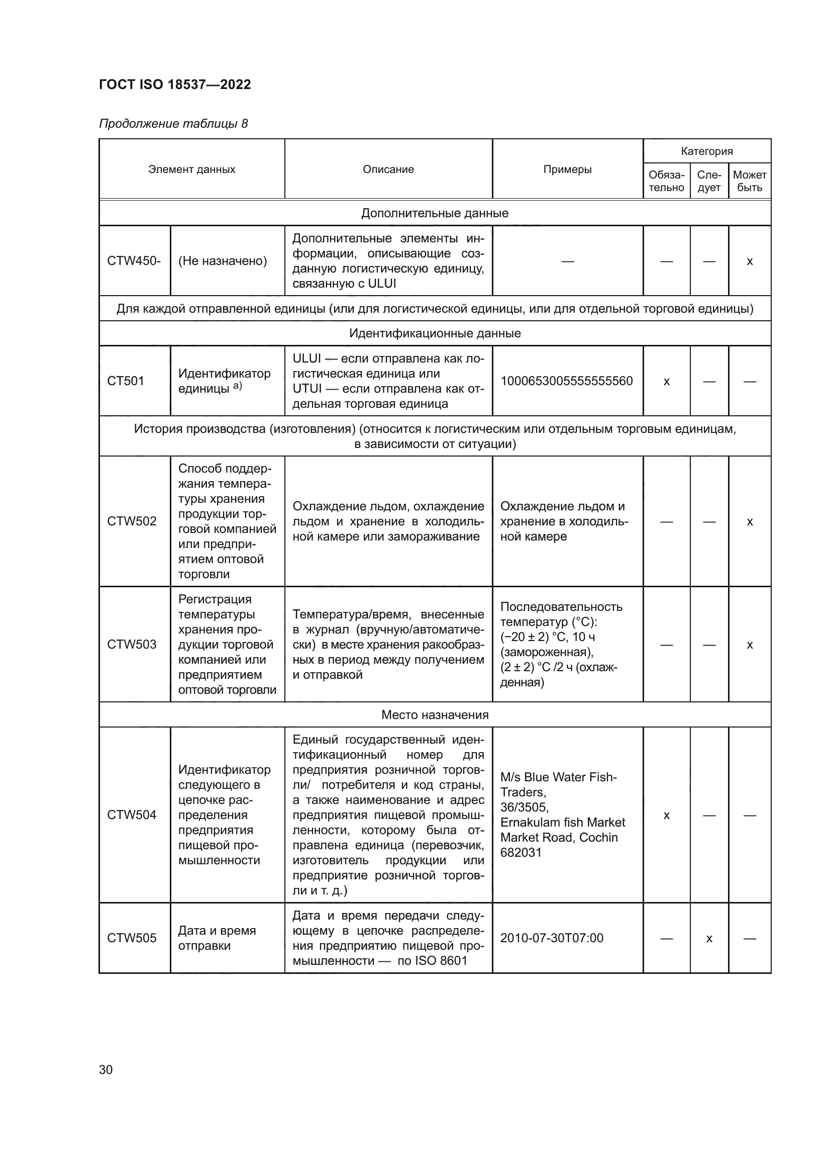 ГОСТ ISO 18537-2022