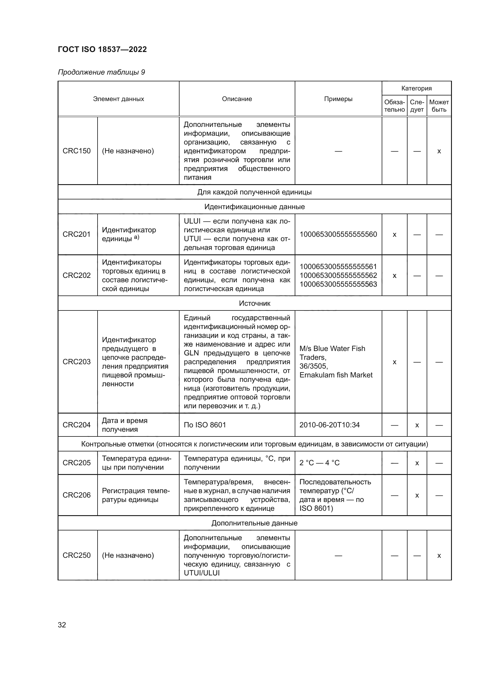 ГОСТ ISO 18537-2022
