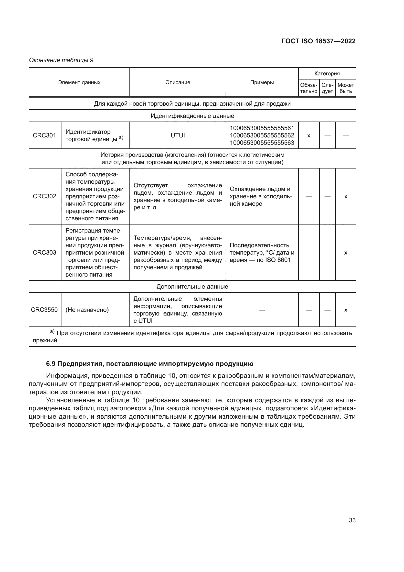 ГОСТ ISO 18537-2022