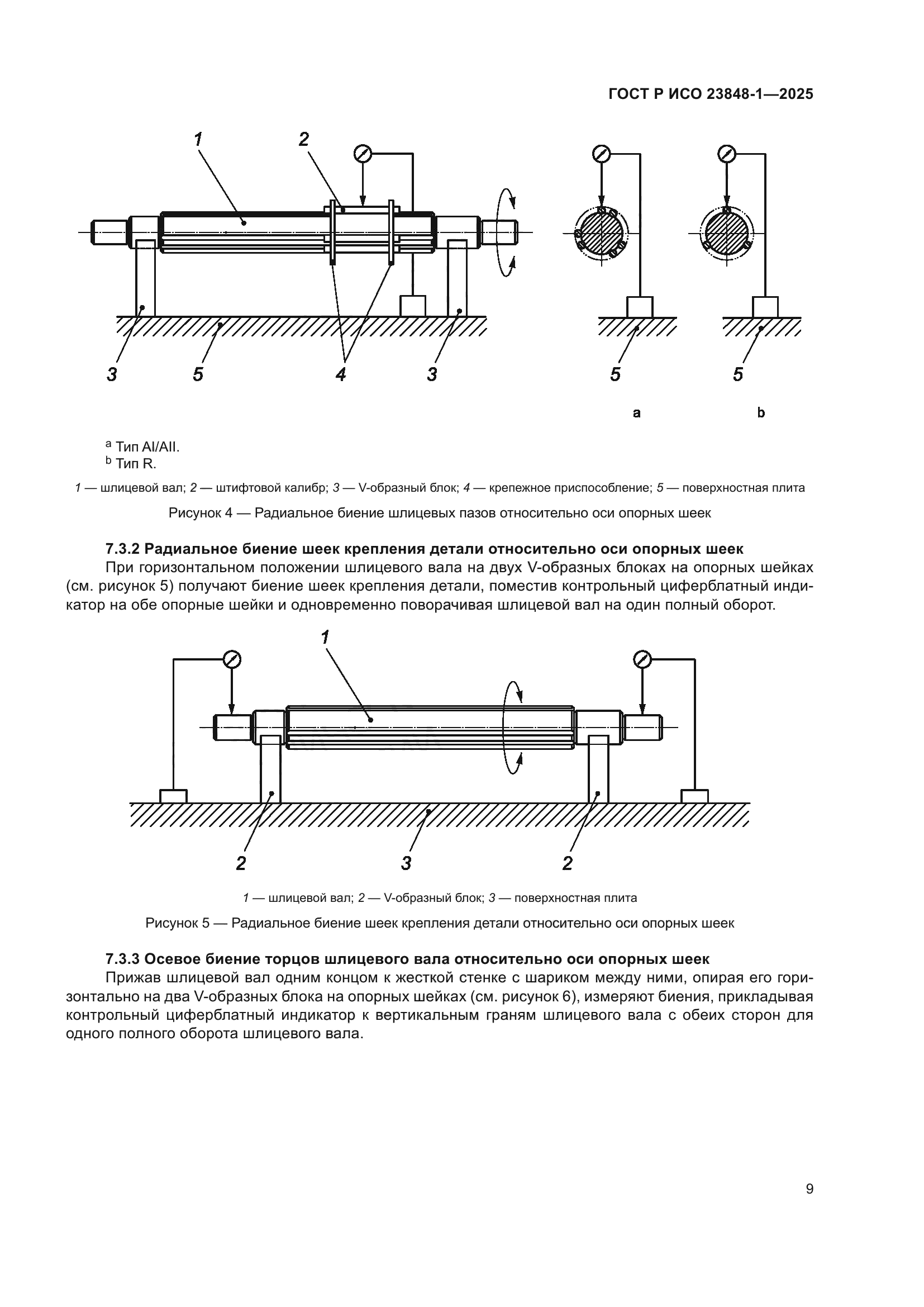 ГОСТ Р ИСО 23848-1-2025
