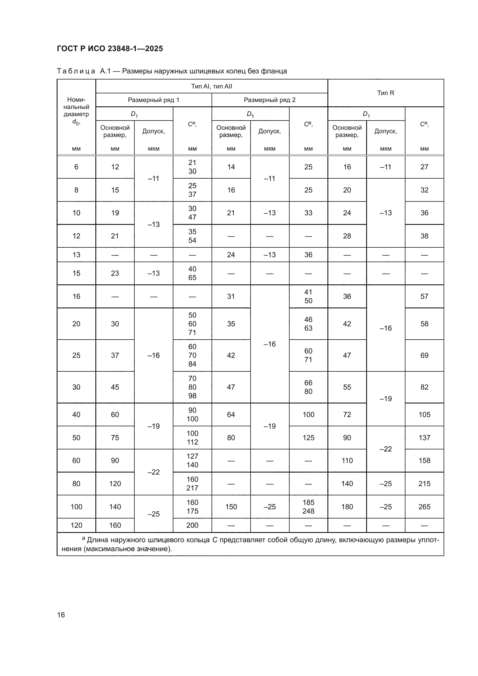 ГОСТ Р ИСО 23848-1-2025