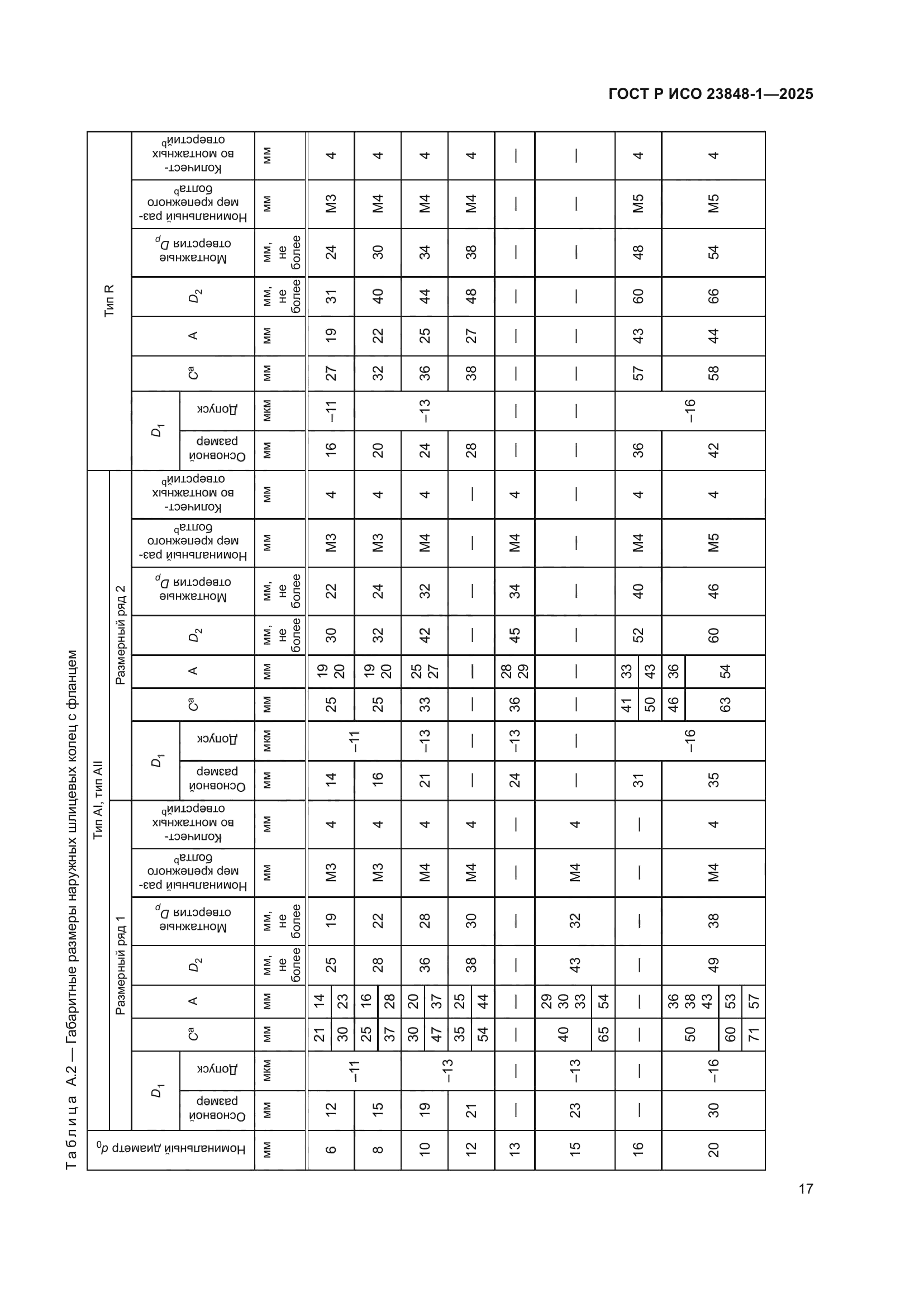 ГОСТ Р ИСО 23848-1-2025