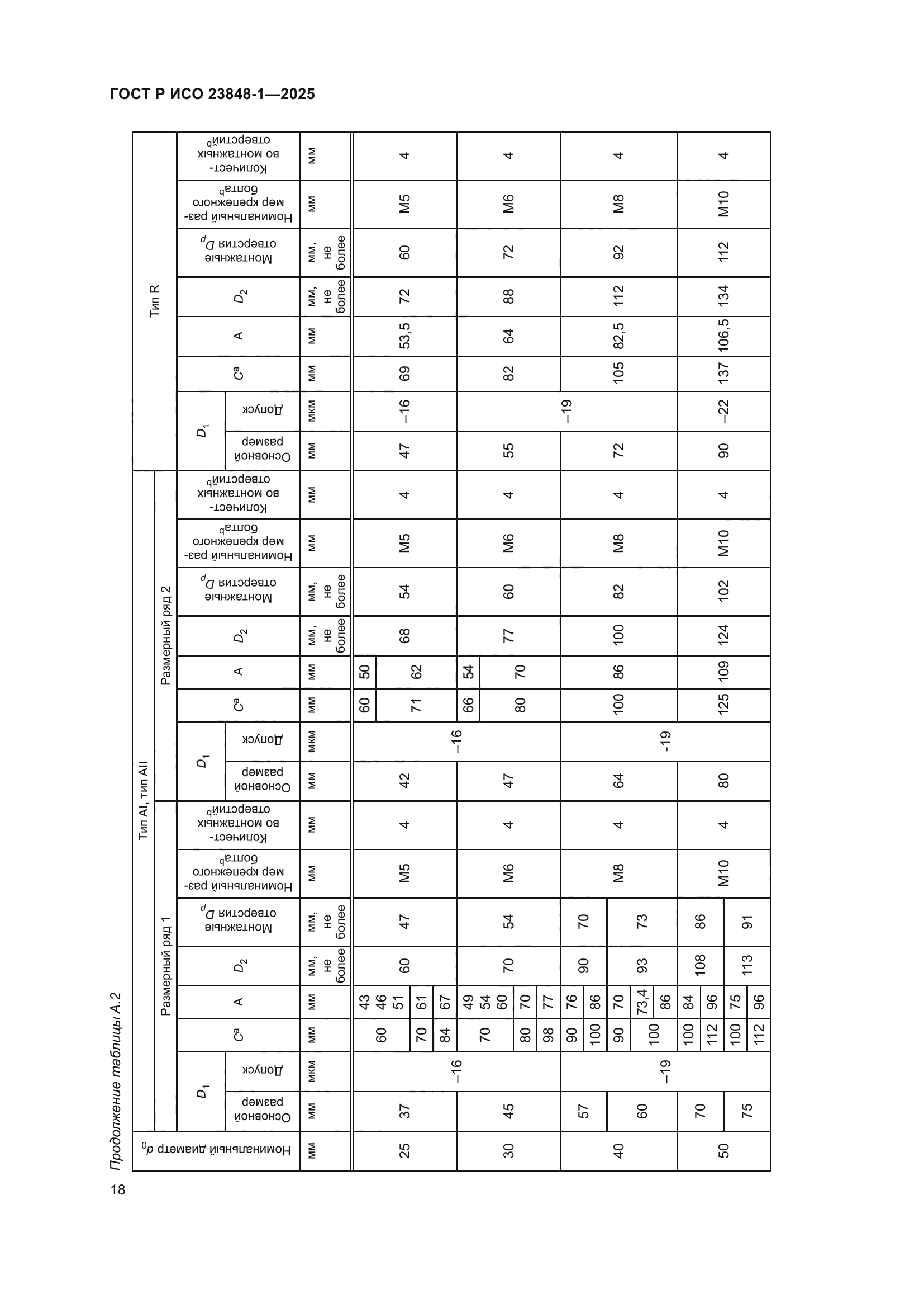 ГОСТ Р ИСО 23848-1-2025