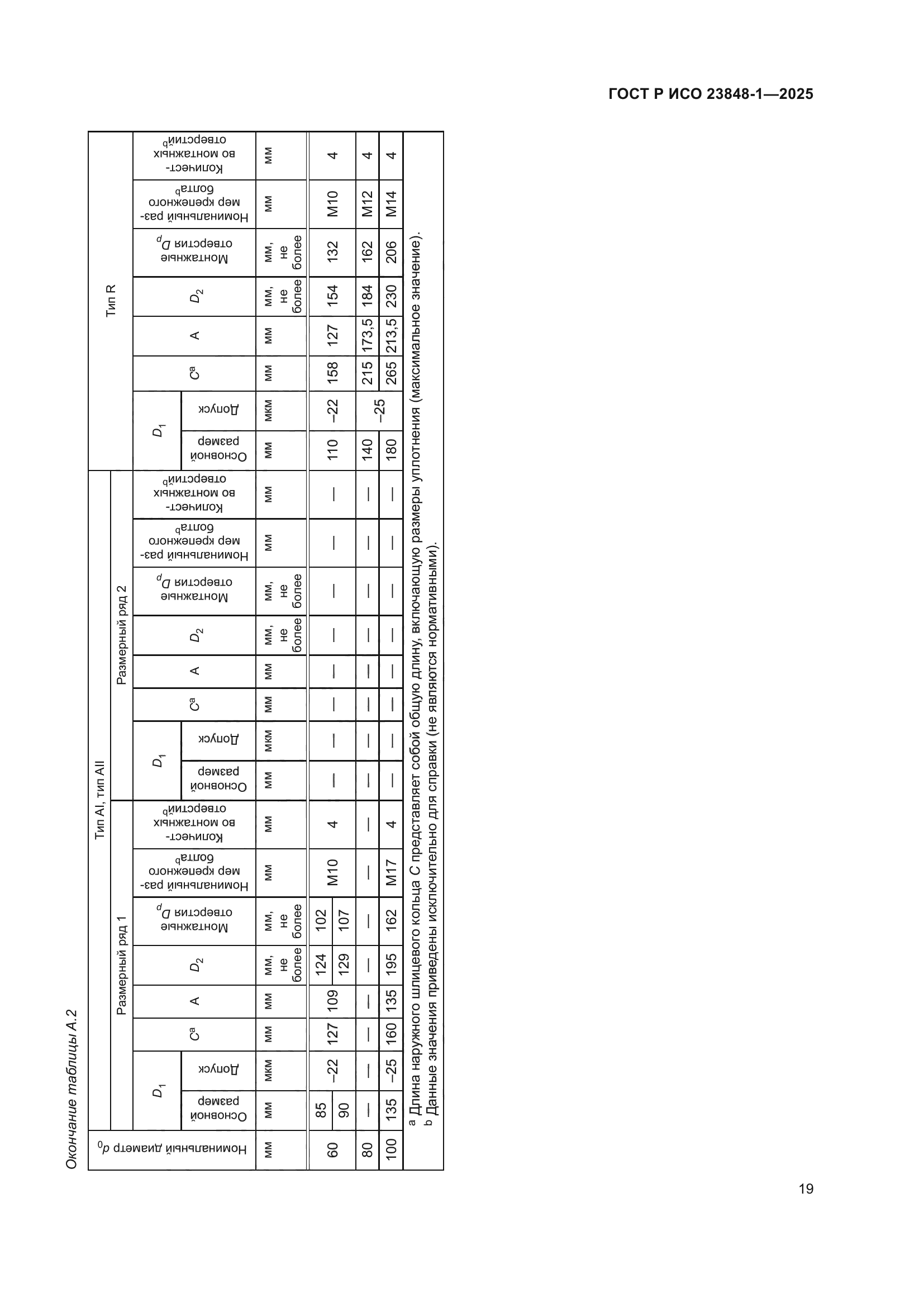 ГОСТ Р ИСО 23848-1-2025