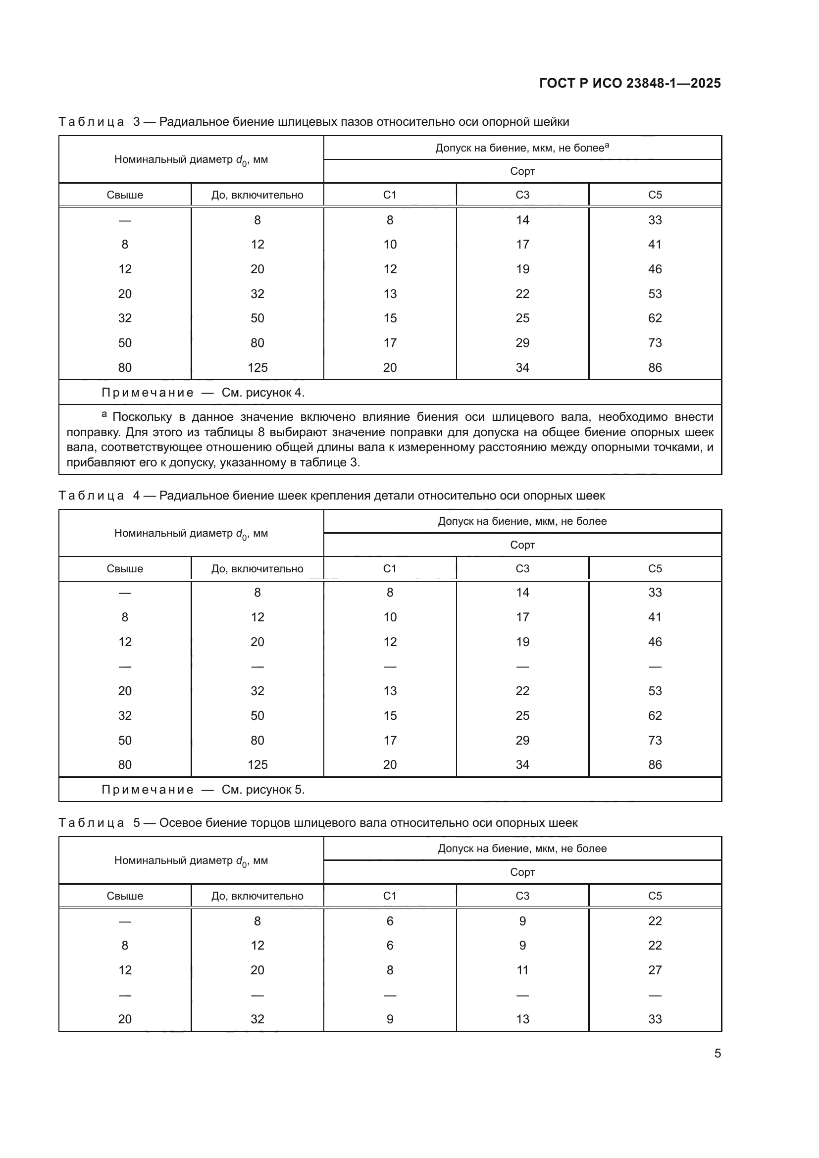ГОСТ Р ИСО 23848-1-2025