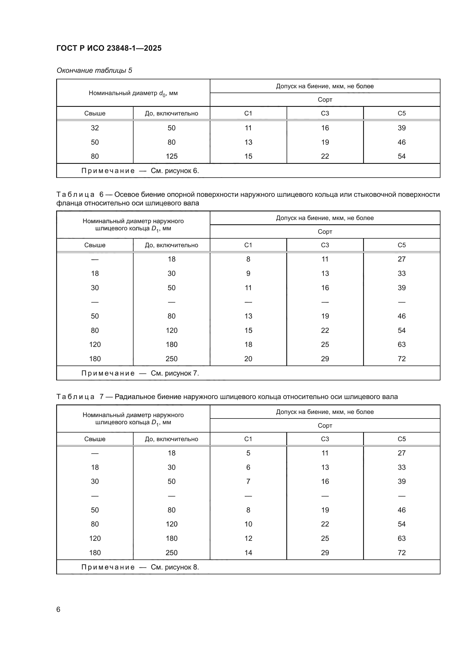 ГОСТ Р ИСО 23848-1-2025