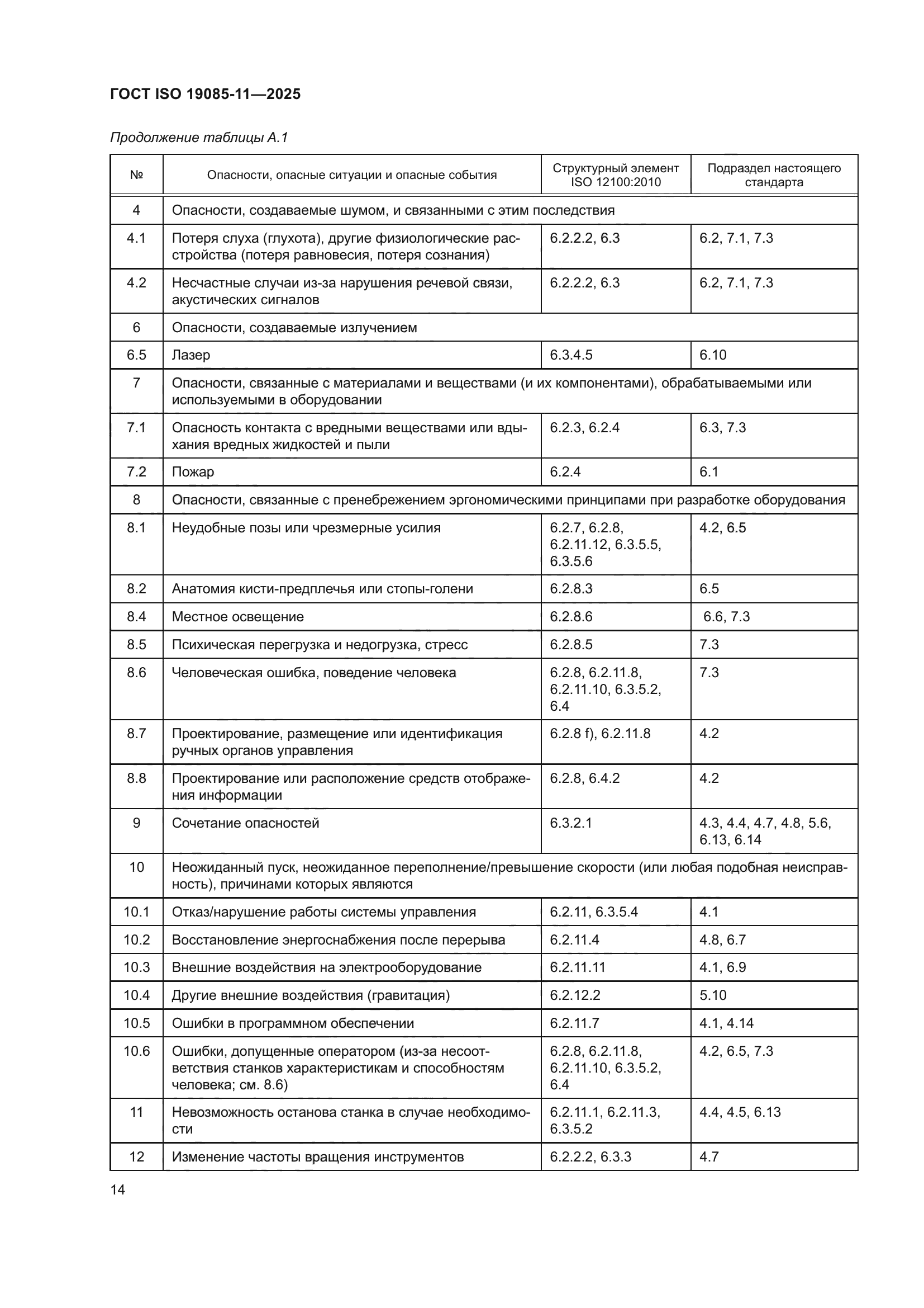 ГОСТ ISO 19085-11-2025