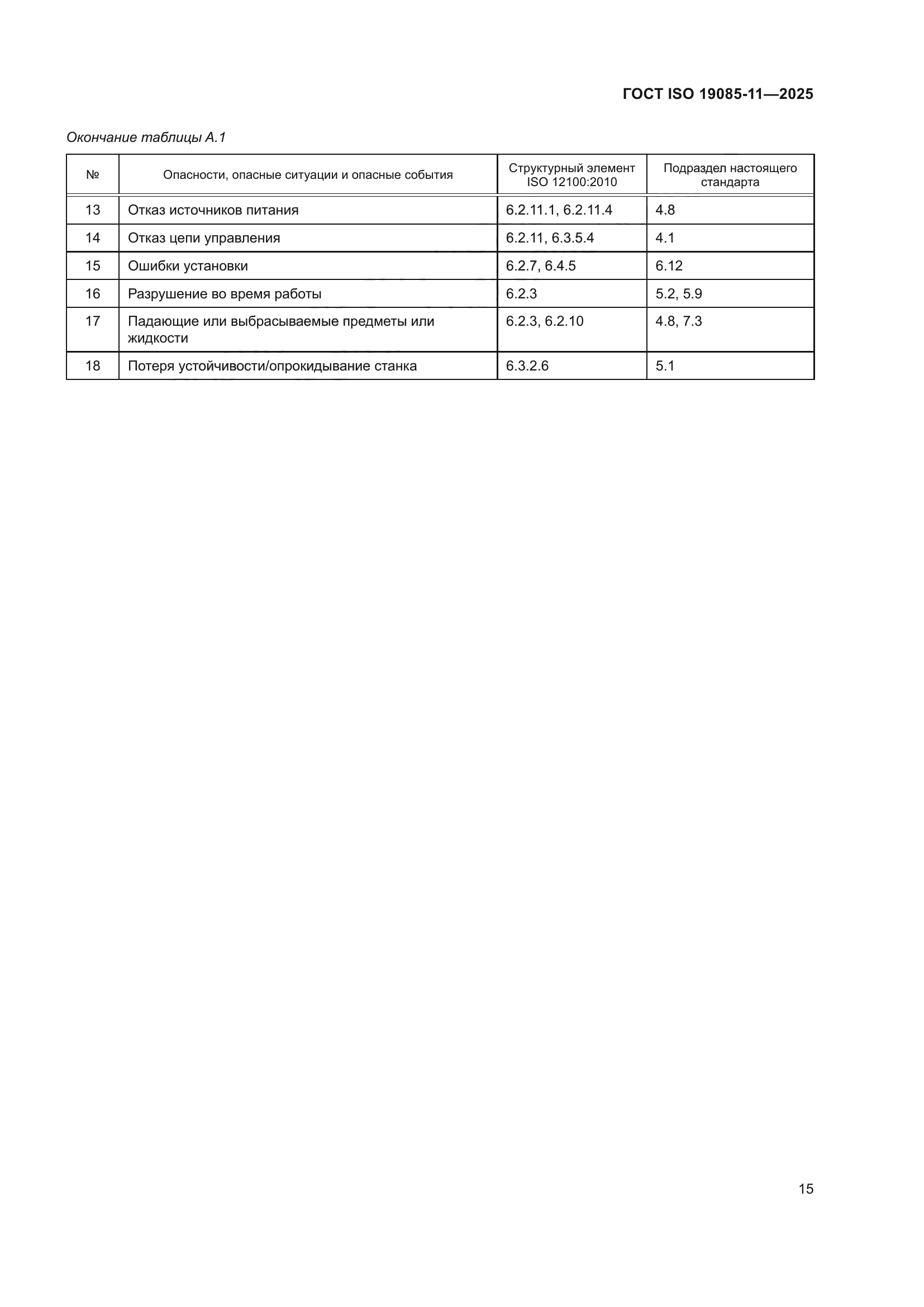 ГОСТ ISO 19085-11-2025