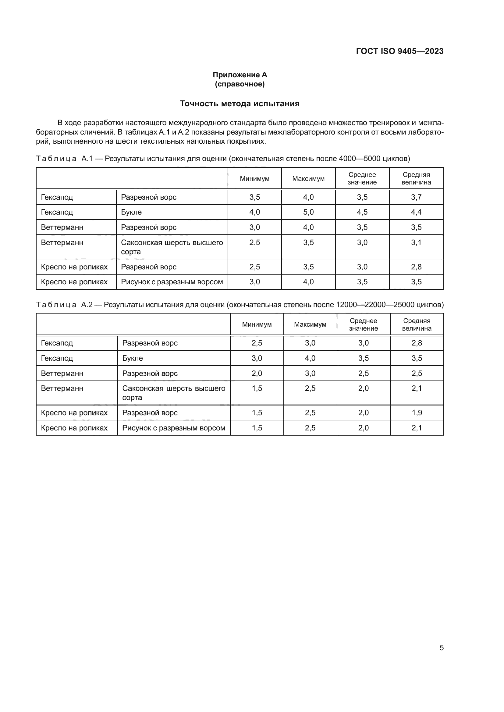 ГОСТ ISO 9405-2023