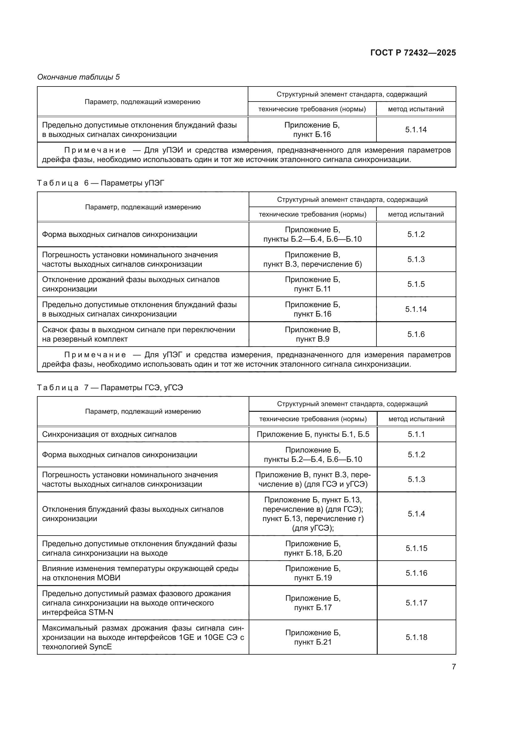 ГОСТ Р 72432-2025