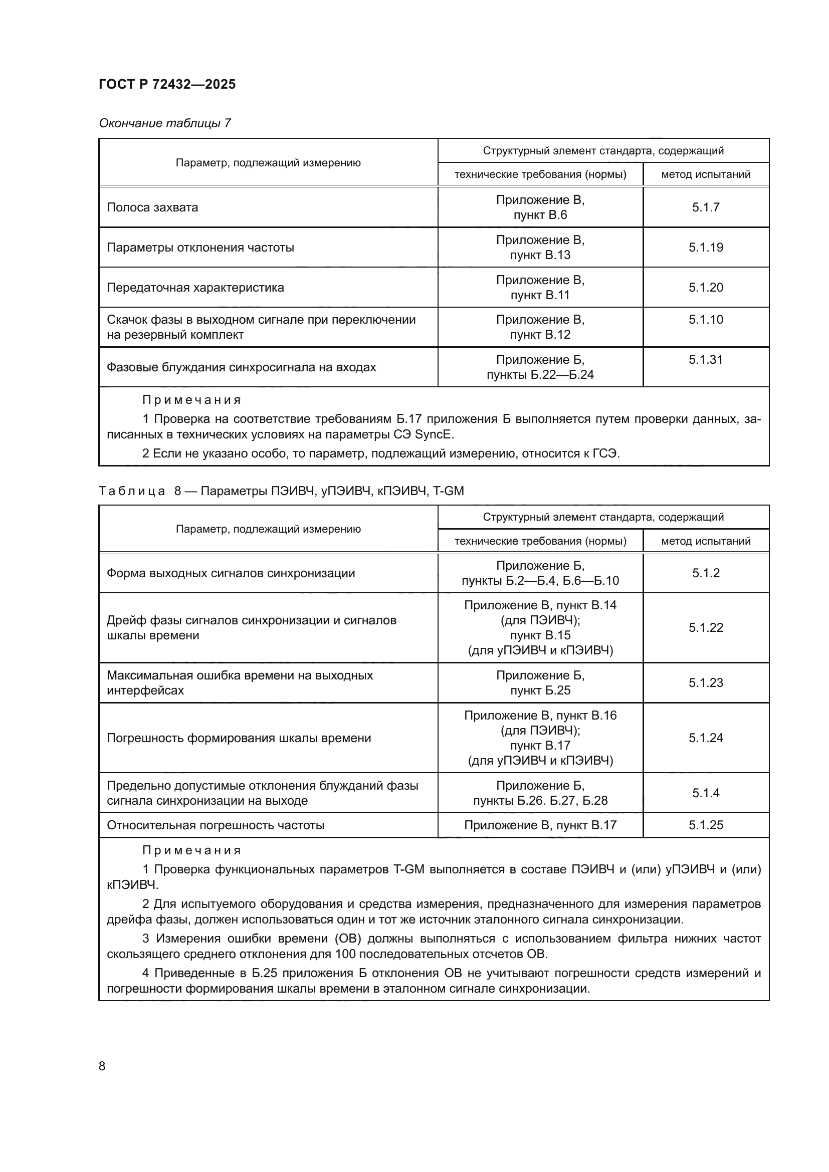 ГОСТ Р 72432-2025