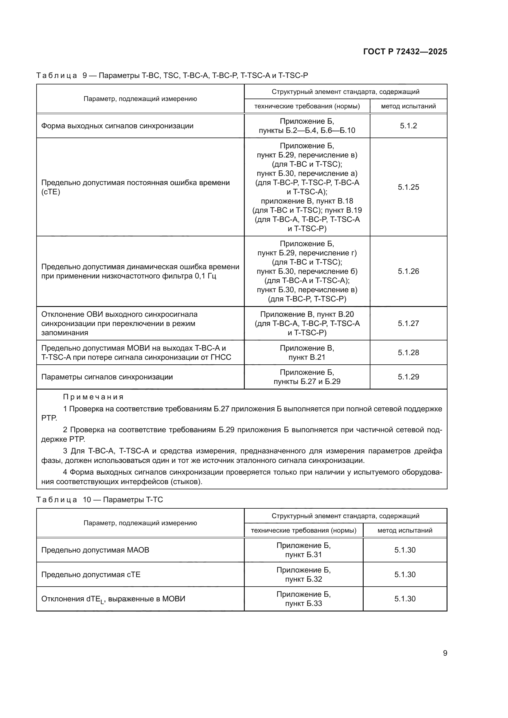 ГОСТ Р 72432-2025