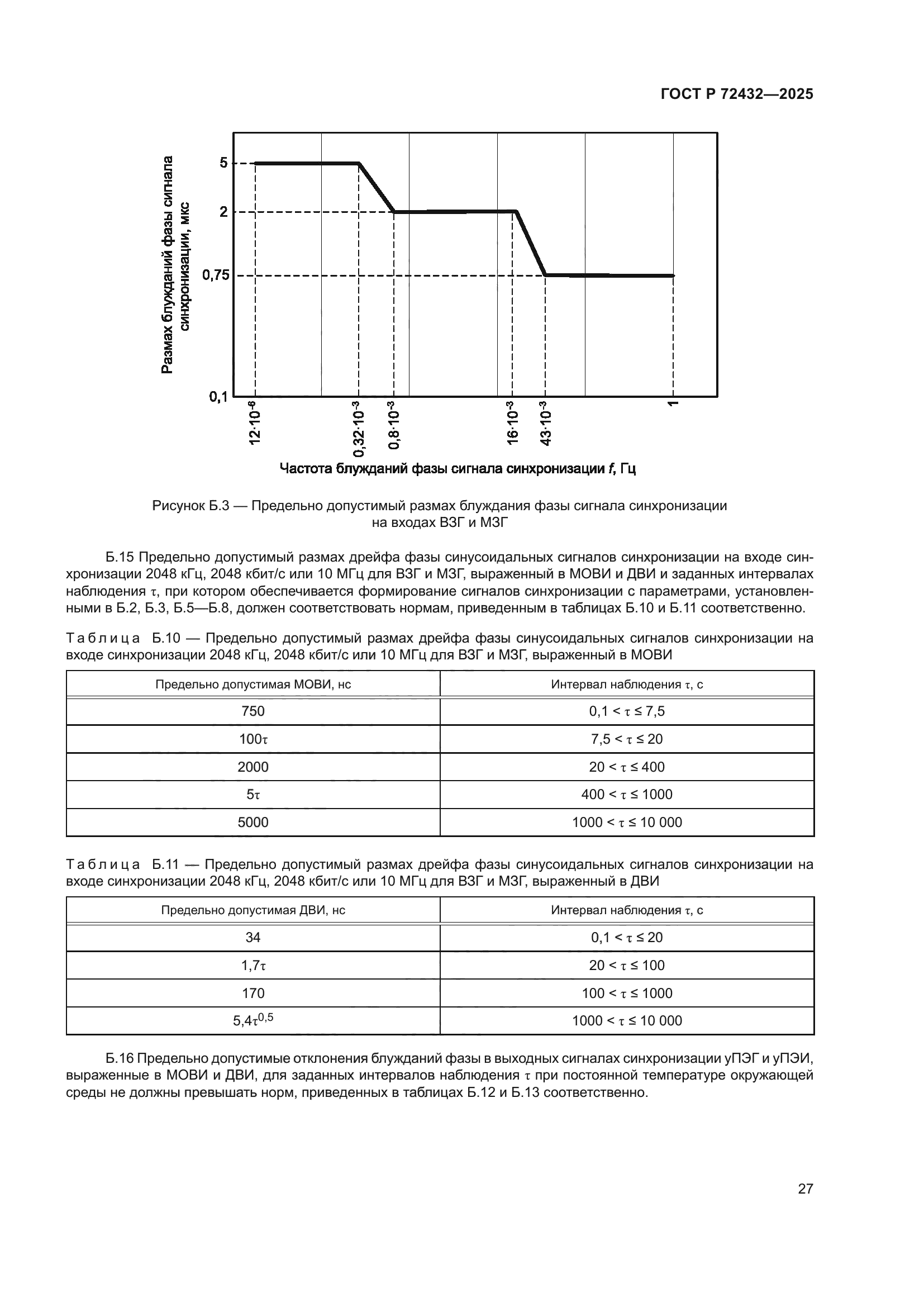 ГОСТ Р 72432-2025