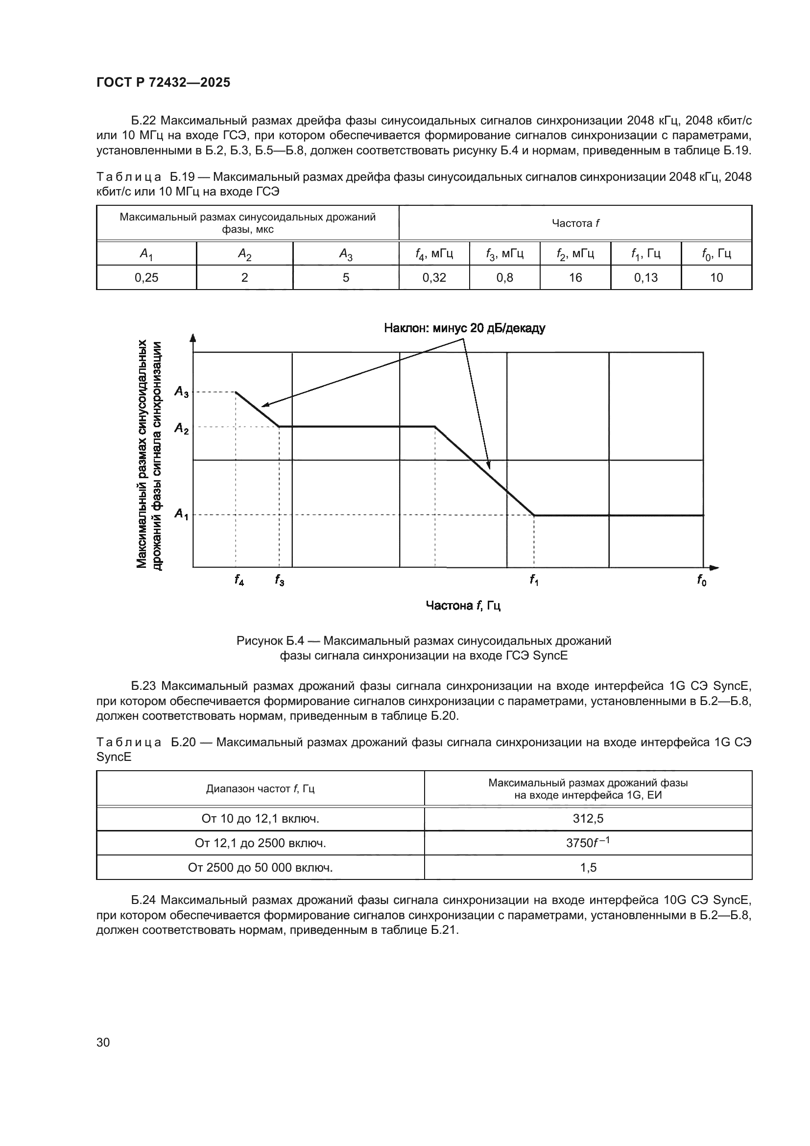 ГОСТ Р 72432-2025