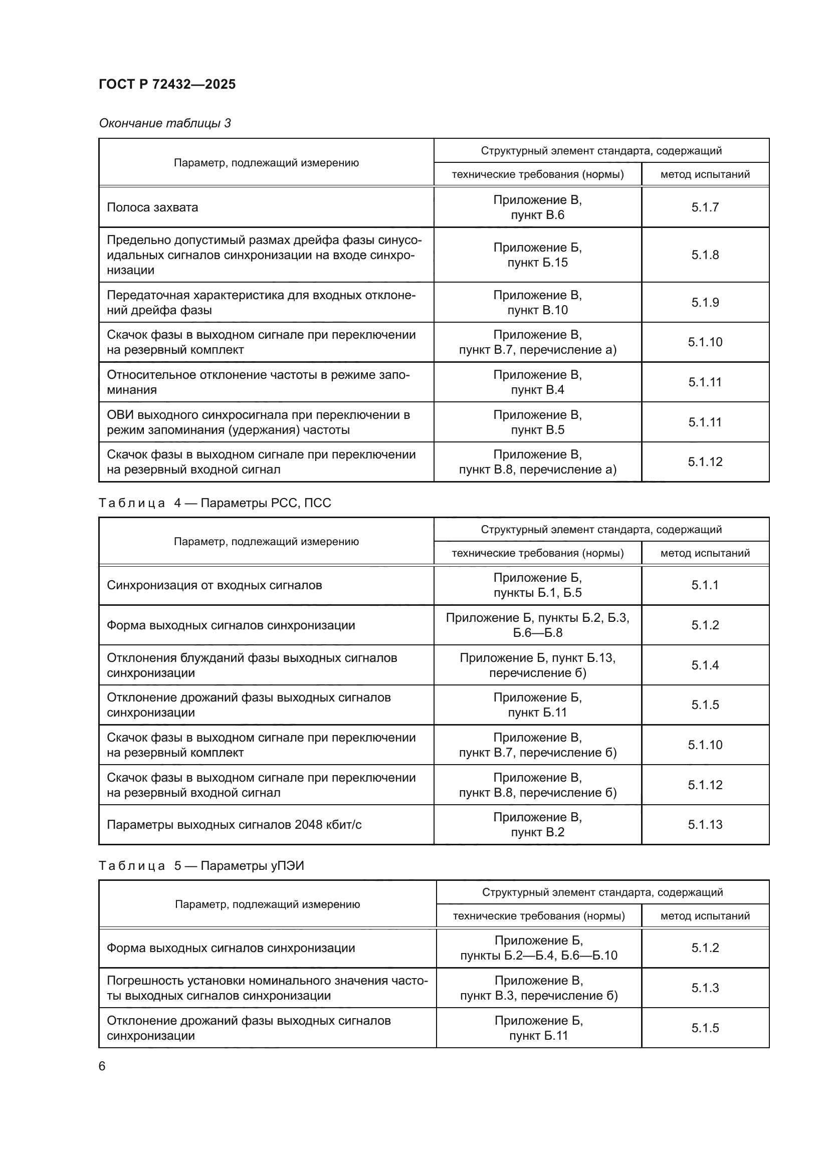 ГОСТ Р 72432-2025