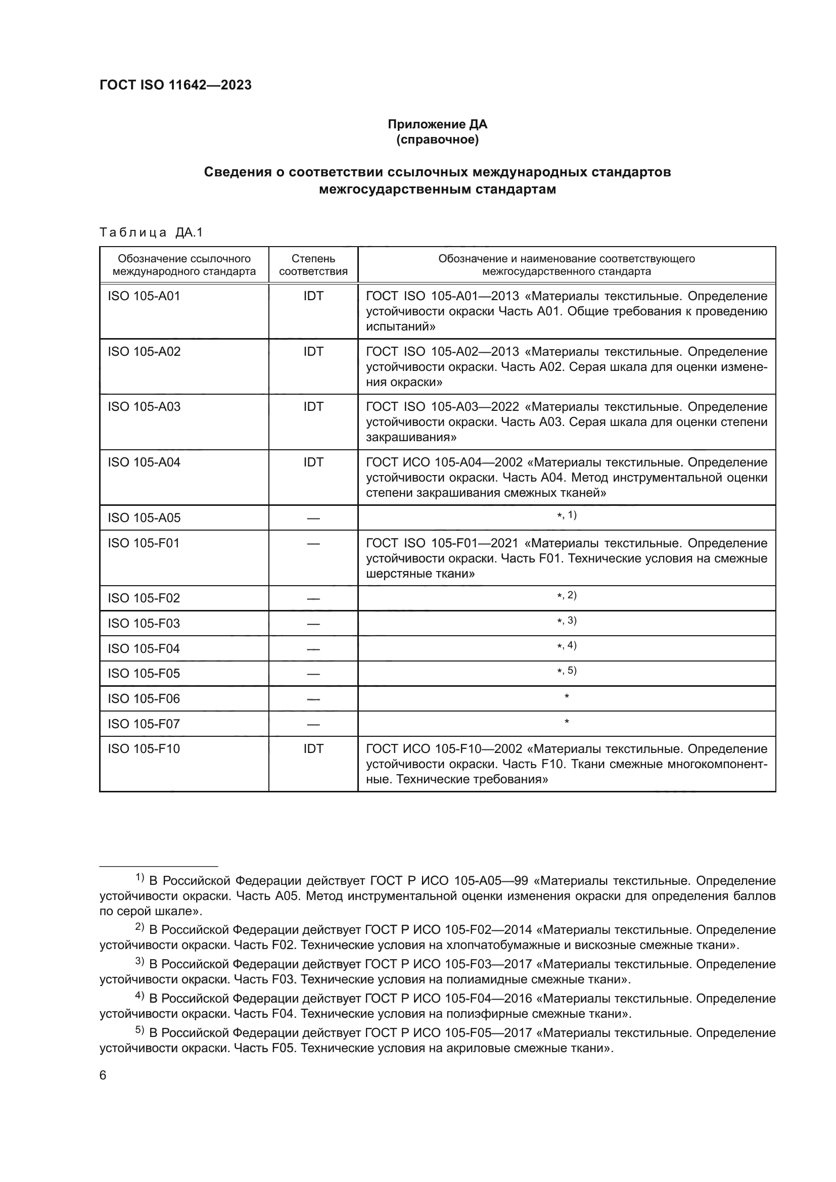 ГОСТ ISO 11642-2023