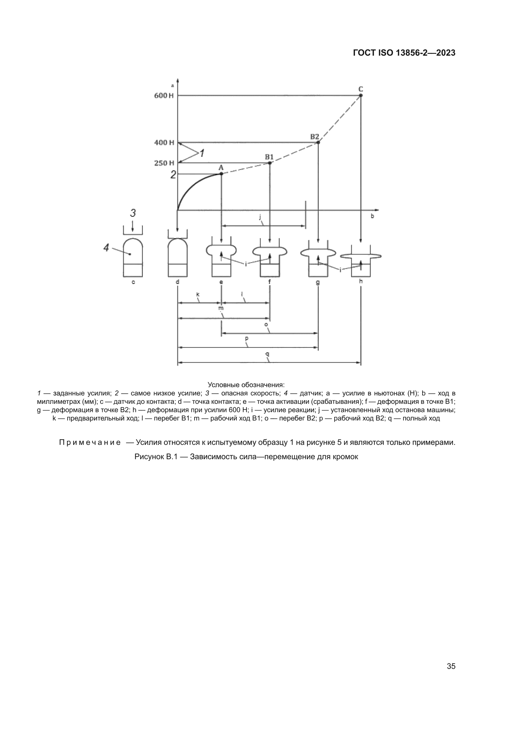 ГОСТ ISO 13856-2-2023