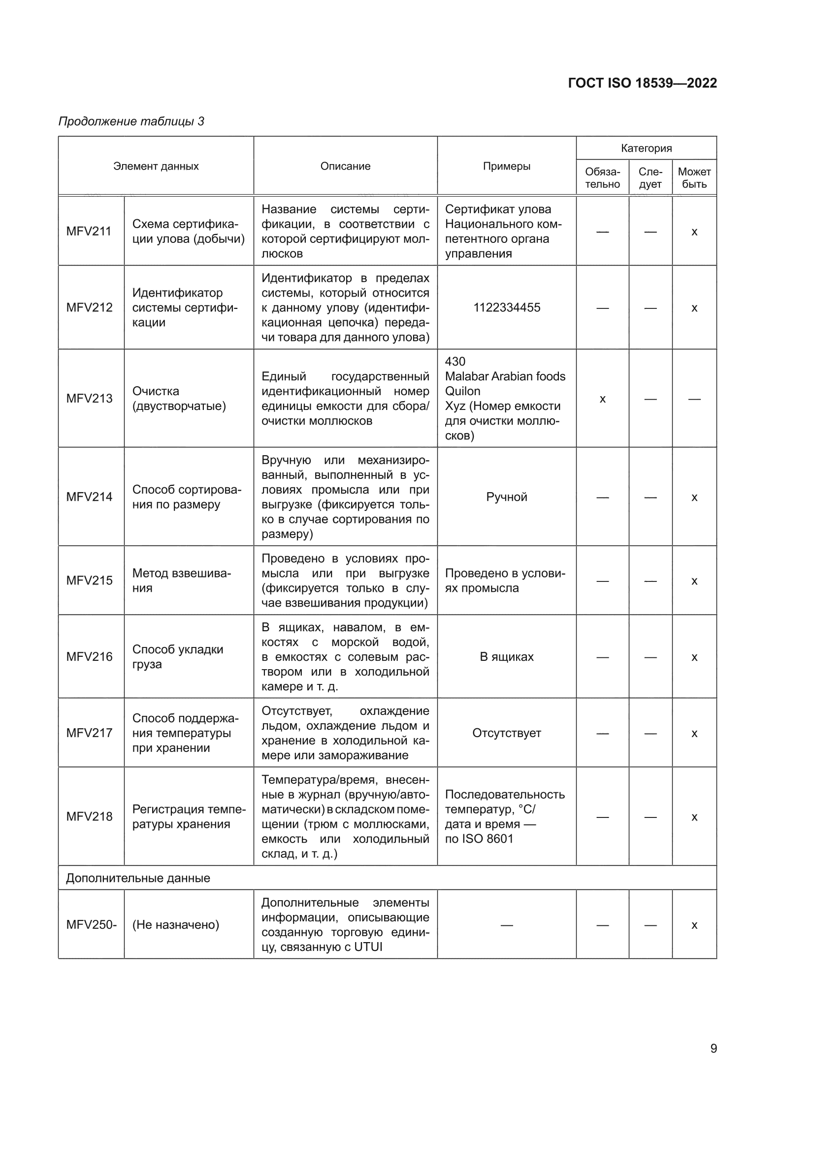 ГОСТ ISO 18539-2022