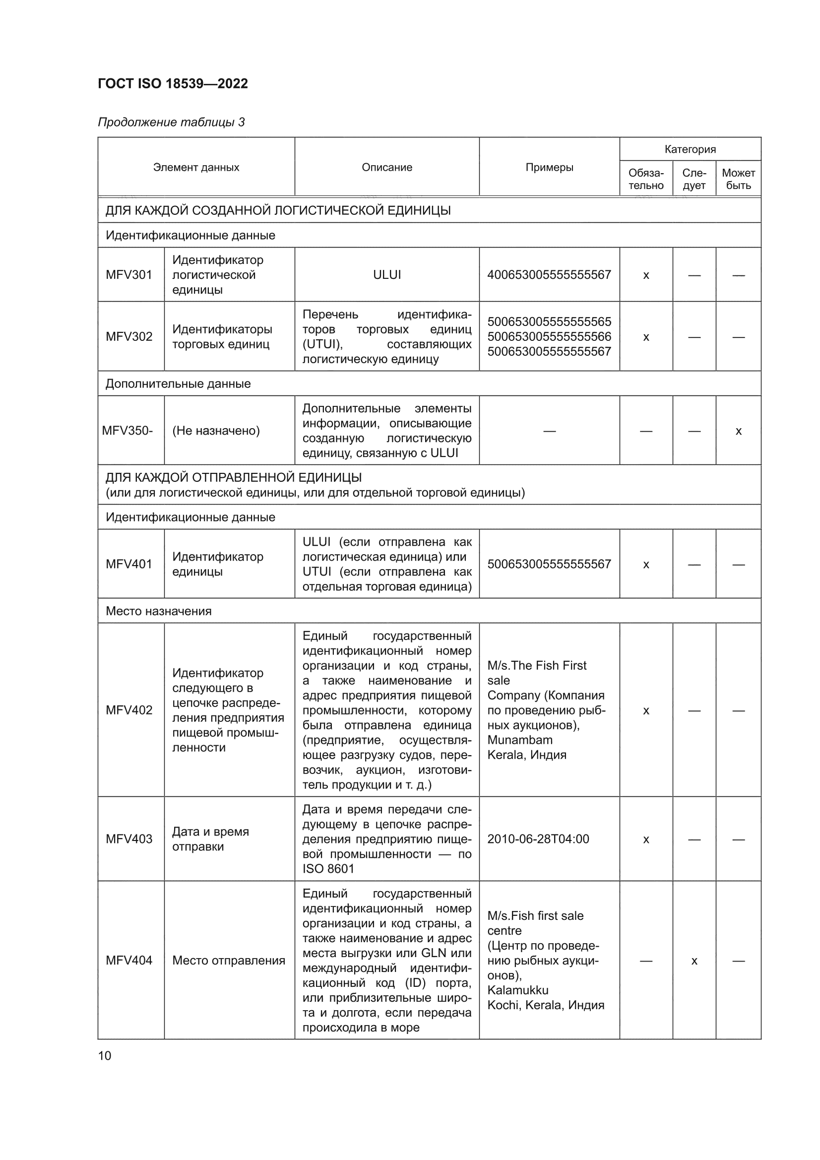 ГОСТ ISO 18539-2022