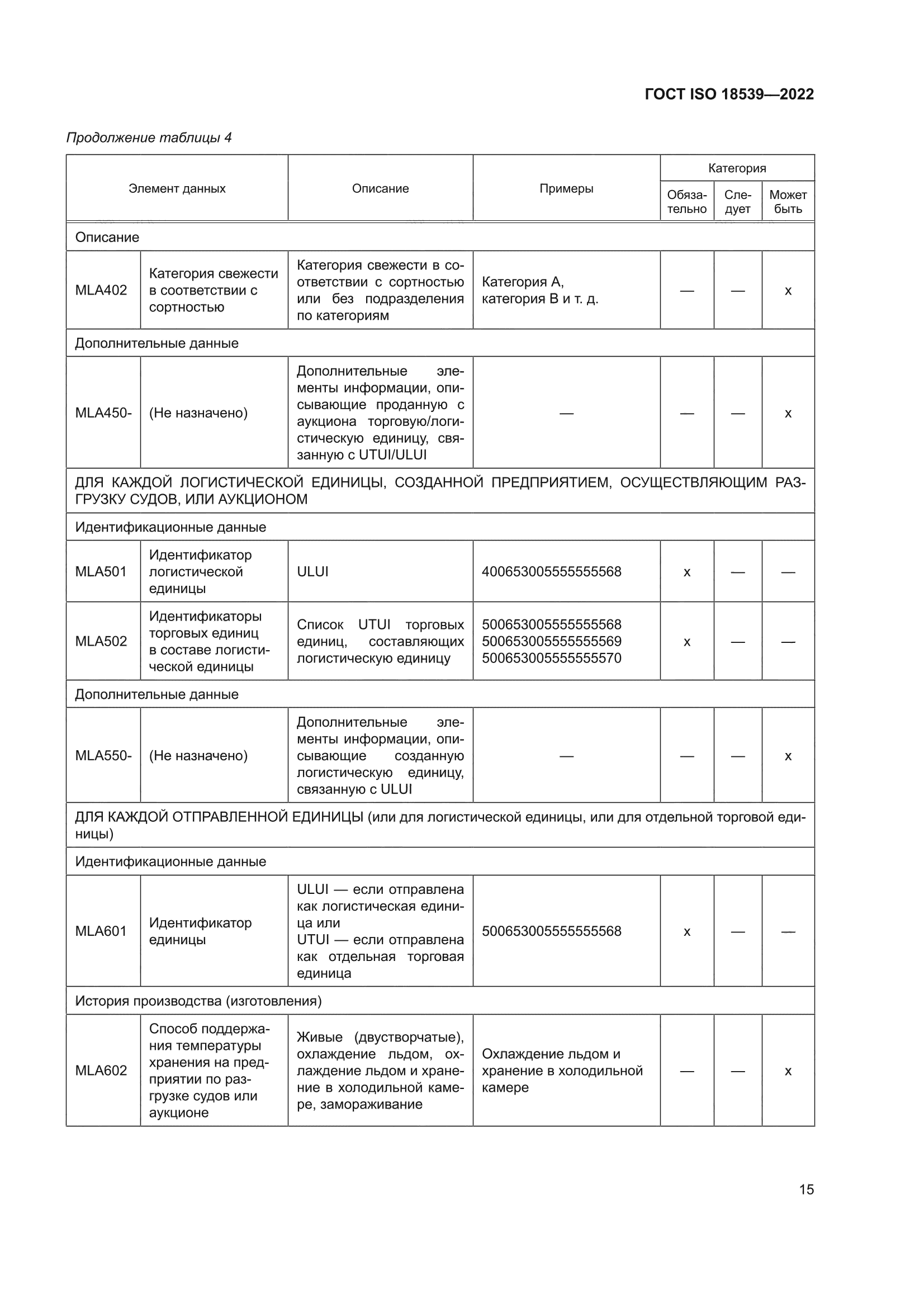 ГОСТ ISO 18539-2022