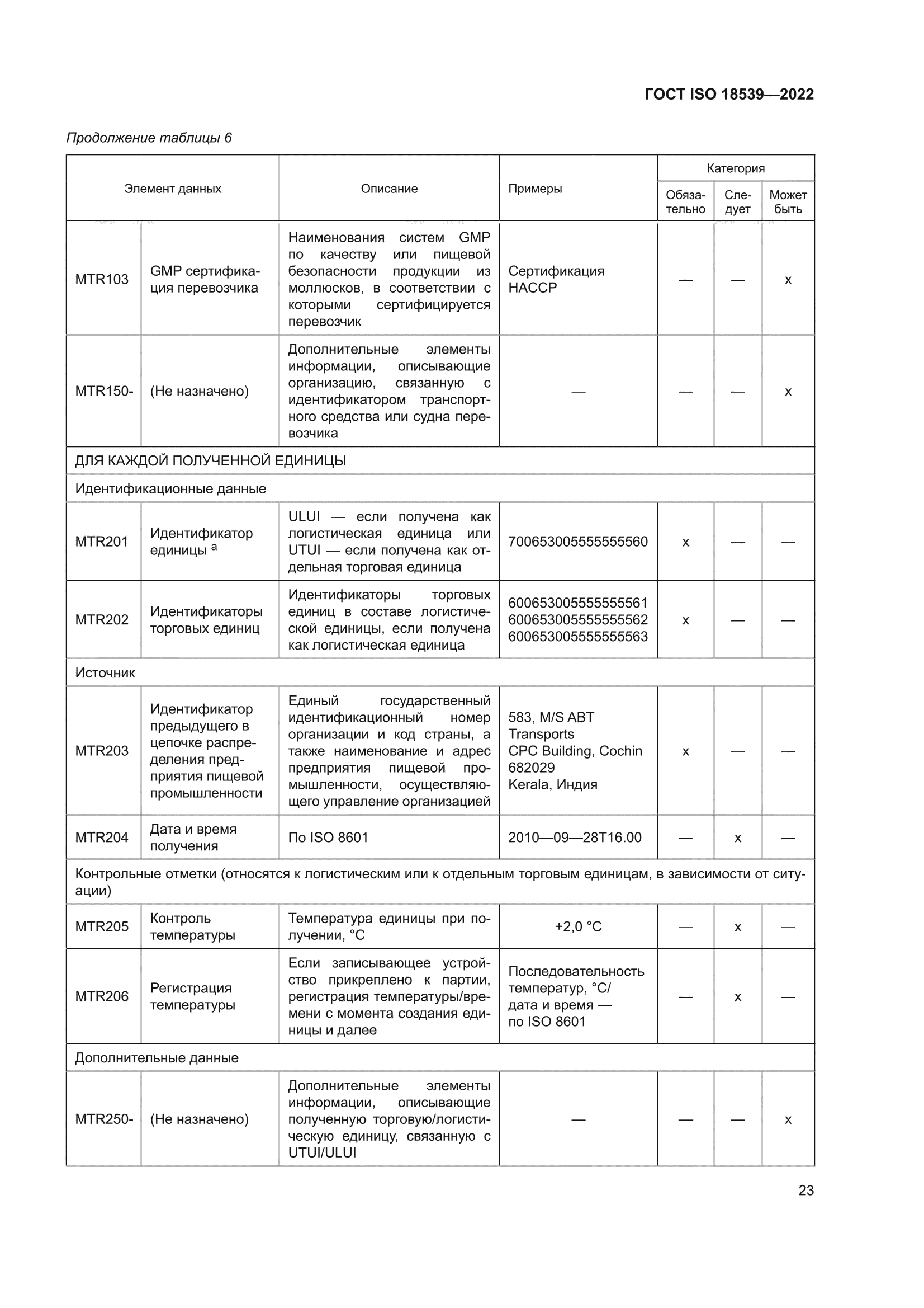 ГОСТ ISO 18539-2022