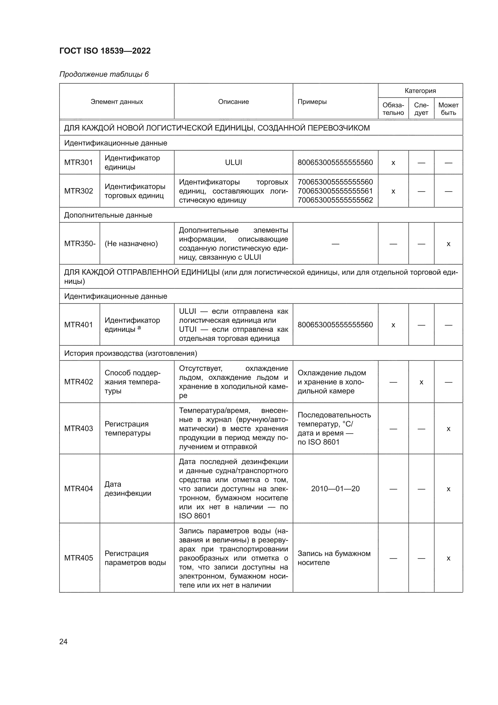 ГОСТ ISO 18539-2022