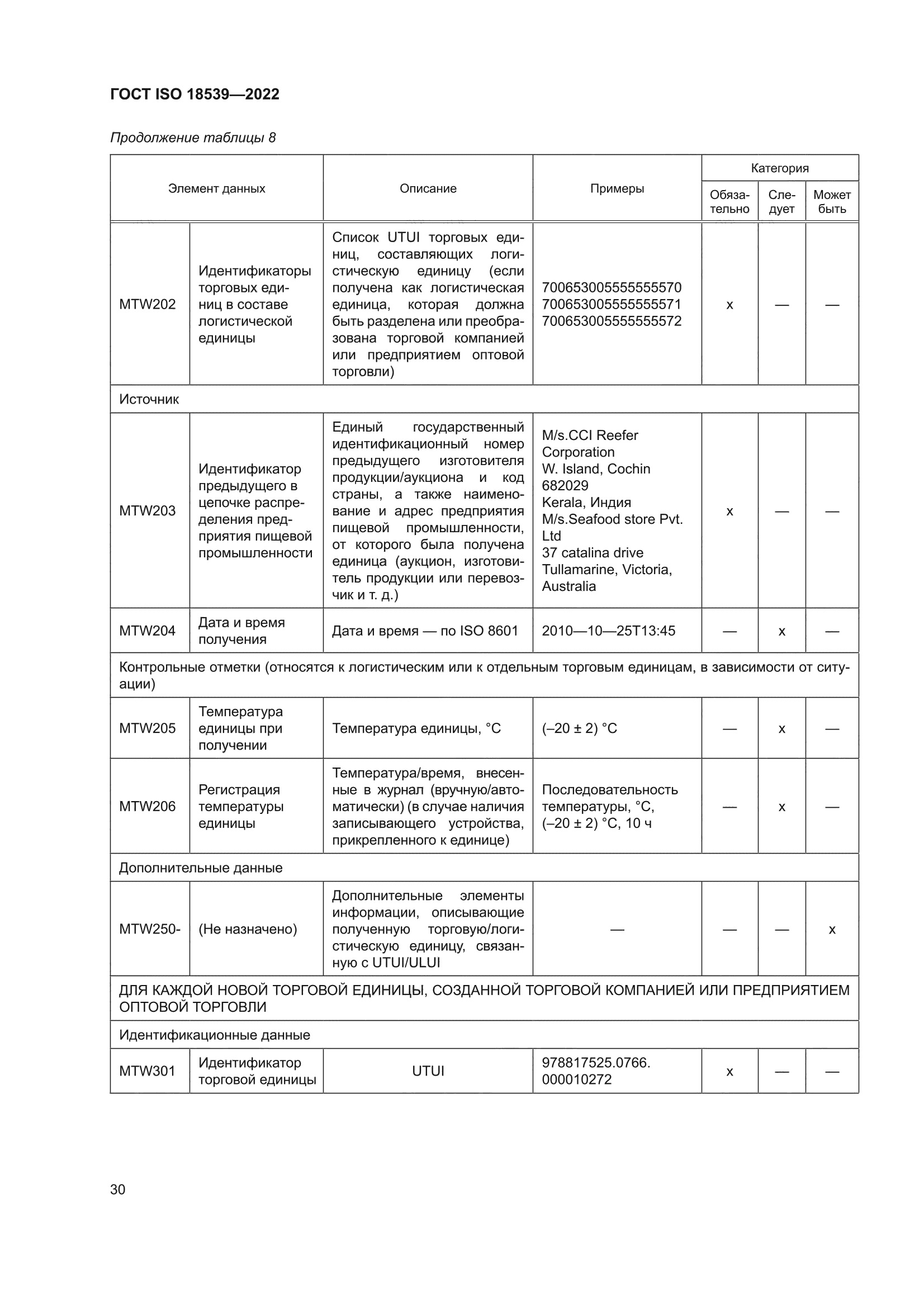 ГОСТ ISO 18539-2022