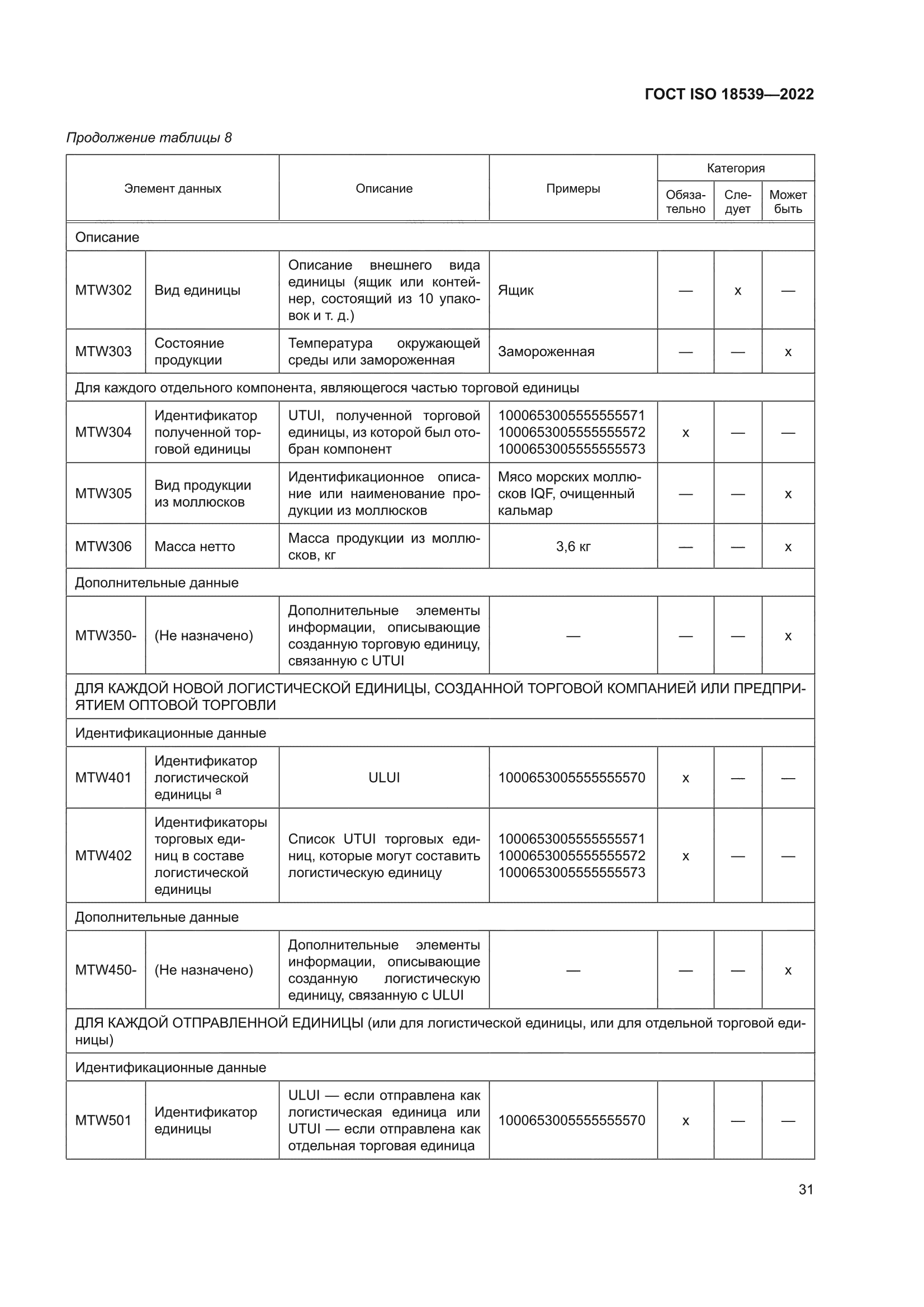 ГОСТ ISO 18539-2022
