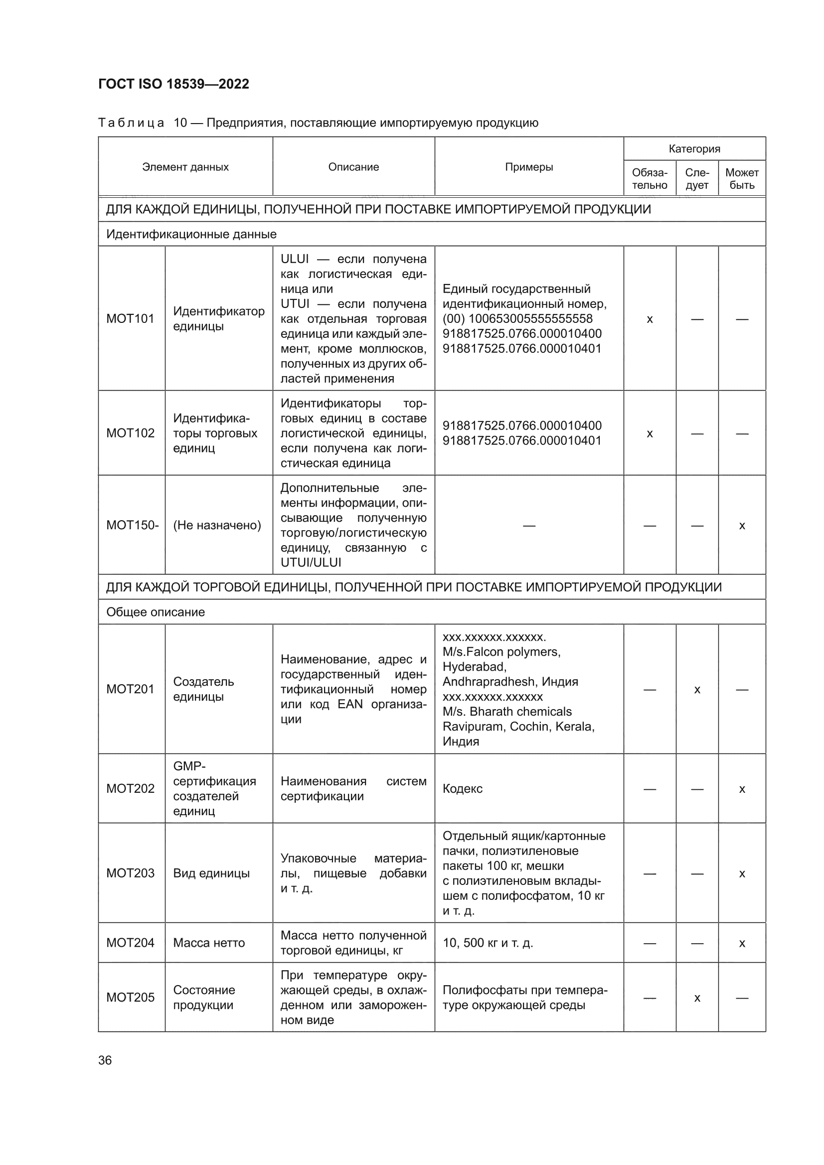 ГОСТ ISO 18539-2022