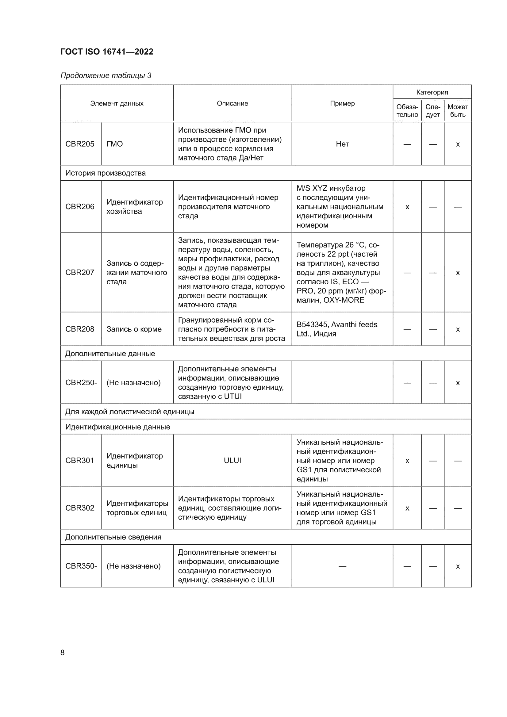ГОСТ ISO 16741-2022