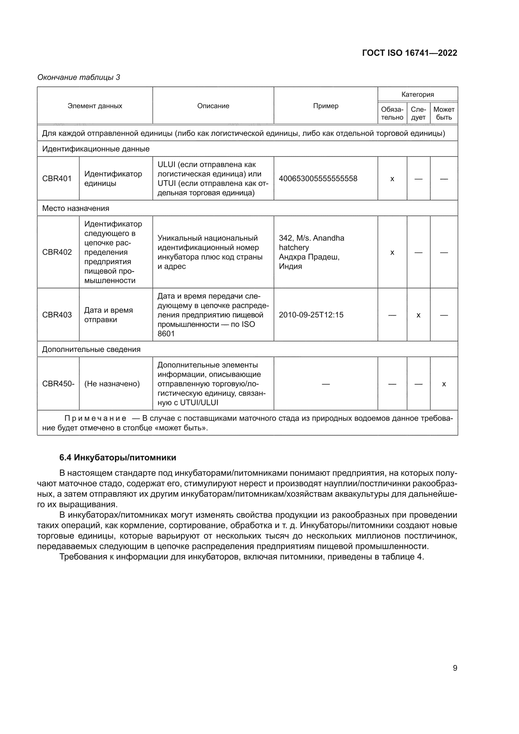 ГОСТ ISO 16741-2022