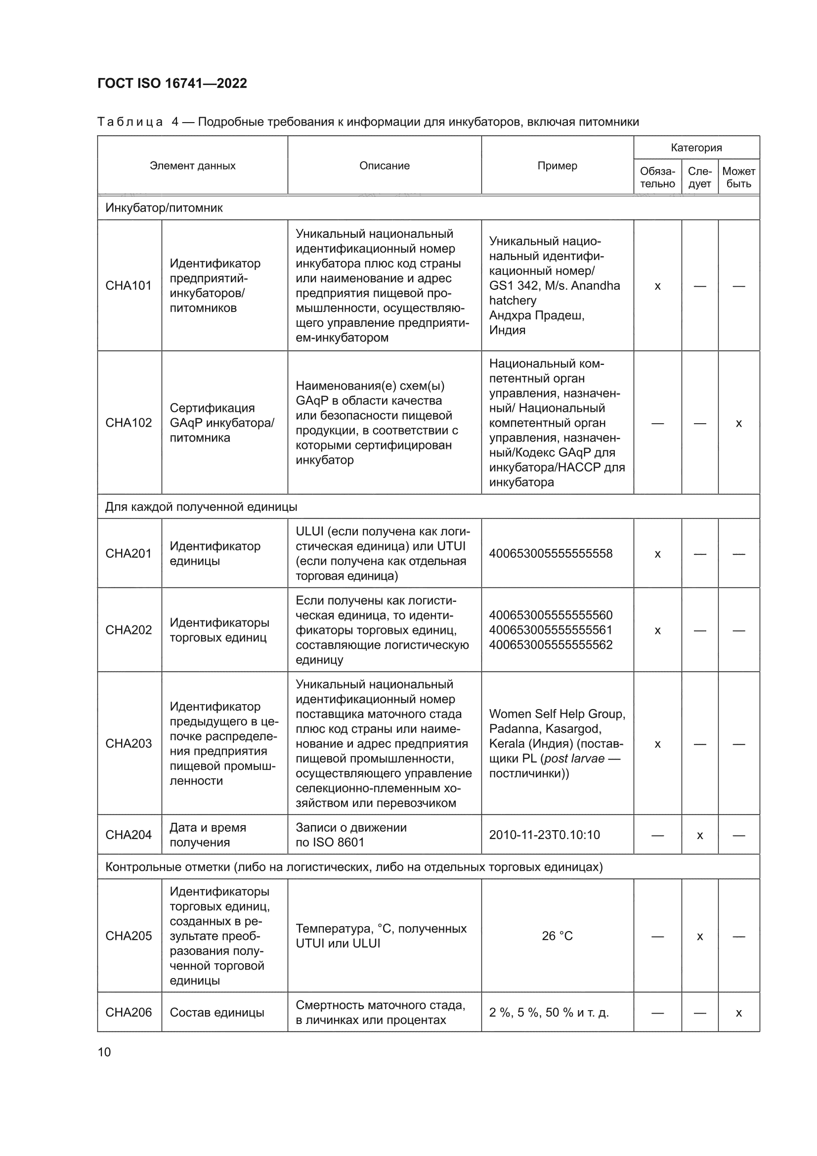 ГОСТ ISO 16741-2022