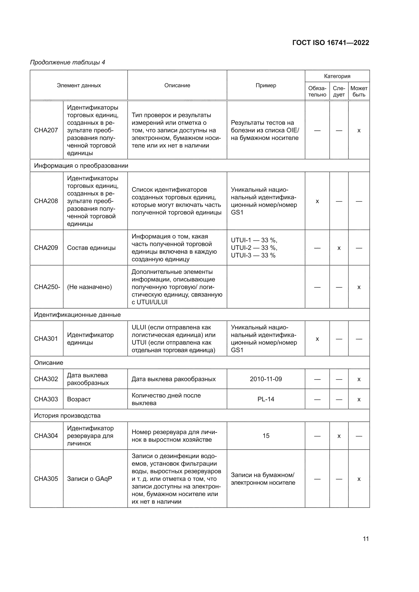 ГОСТ ISO 16741-2022