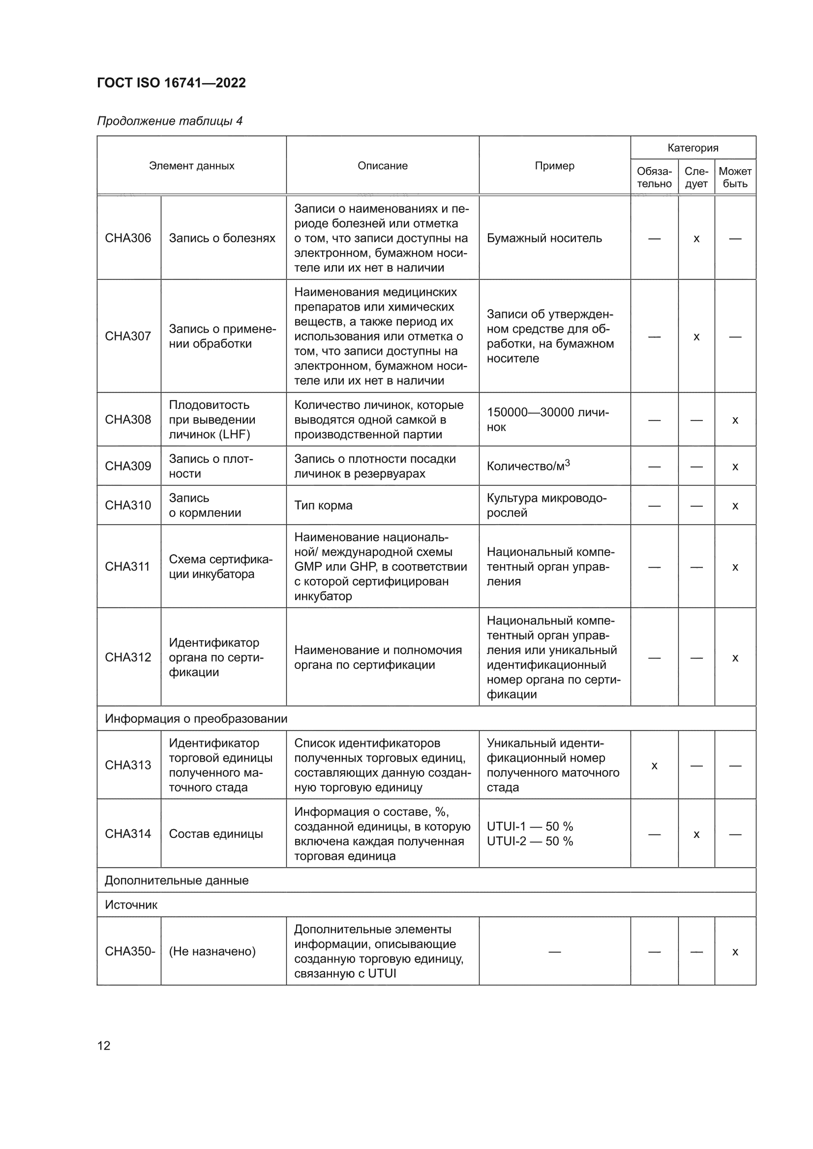 ГОСТ ISO 16741-2022