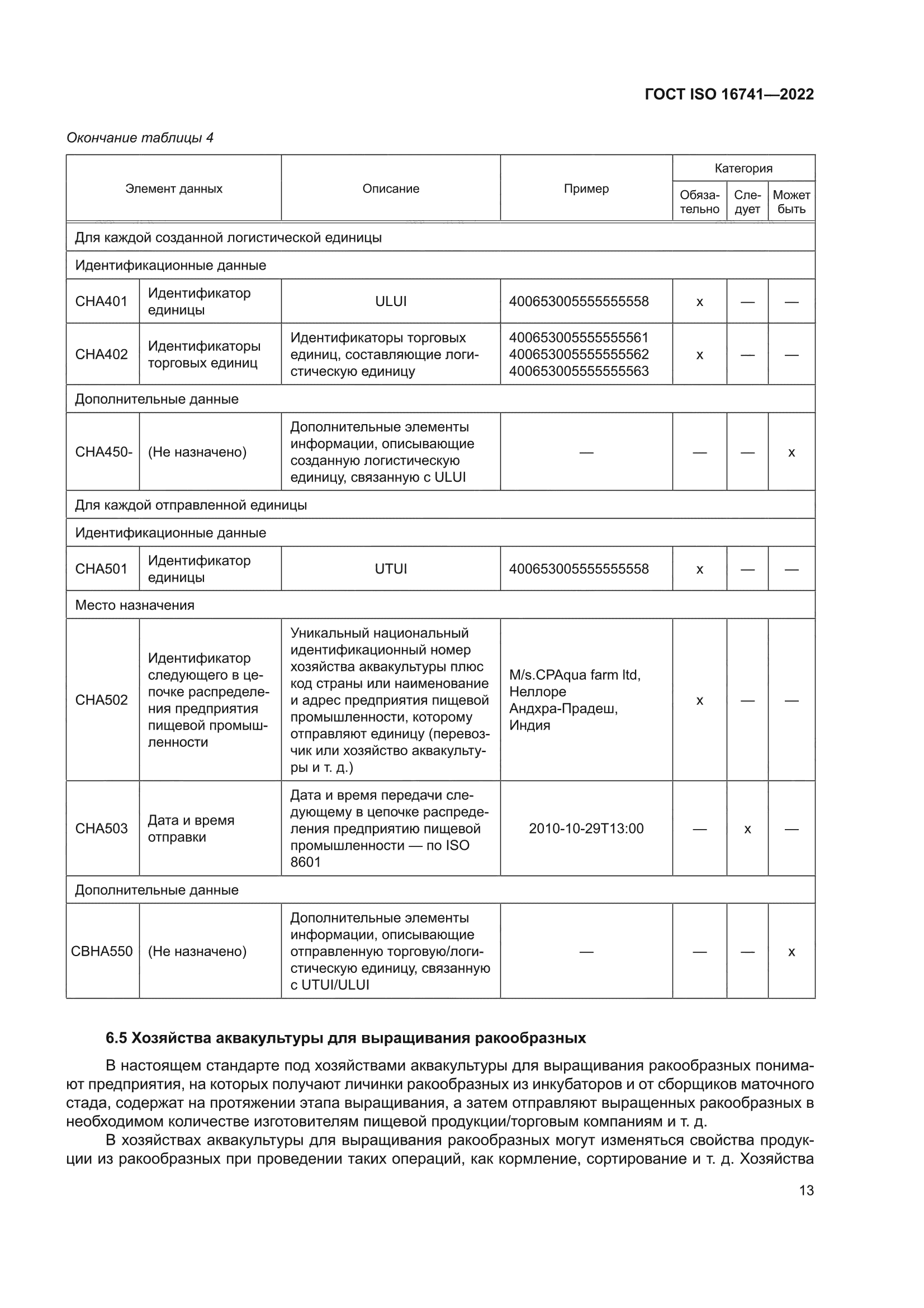 ГОСТ ISO 16741-2022