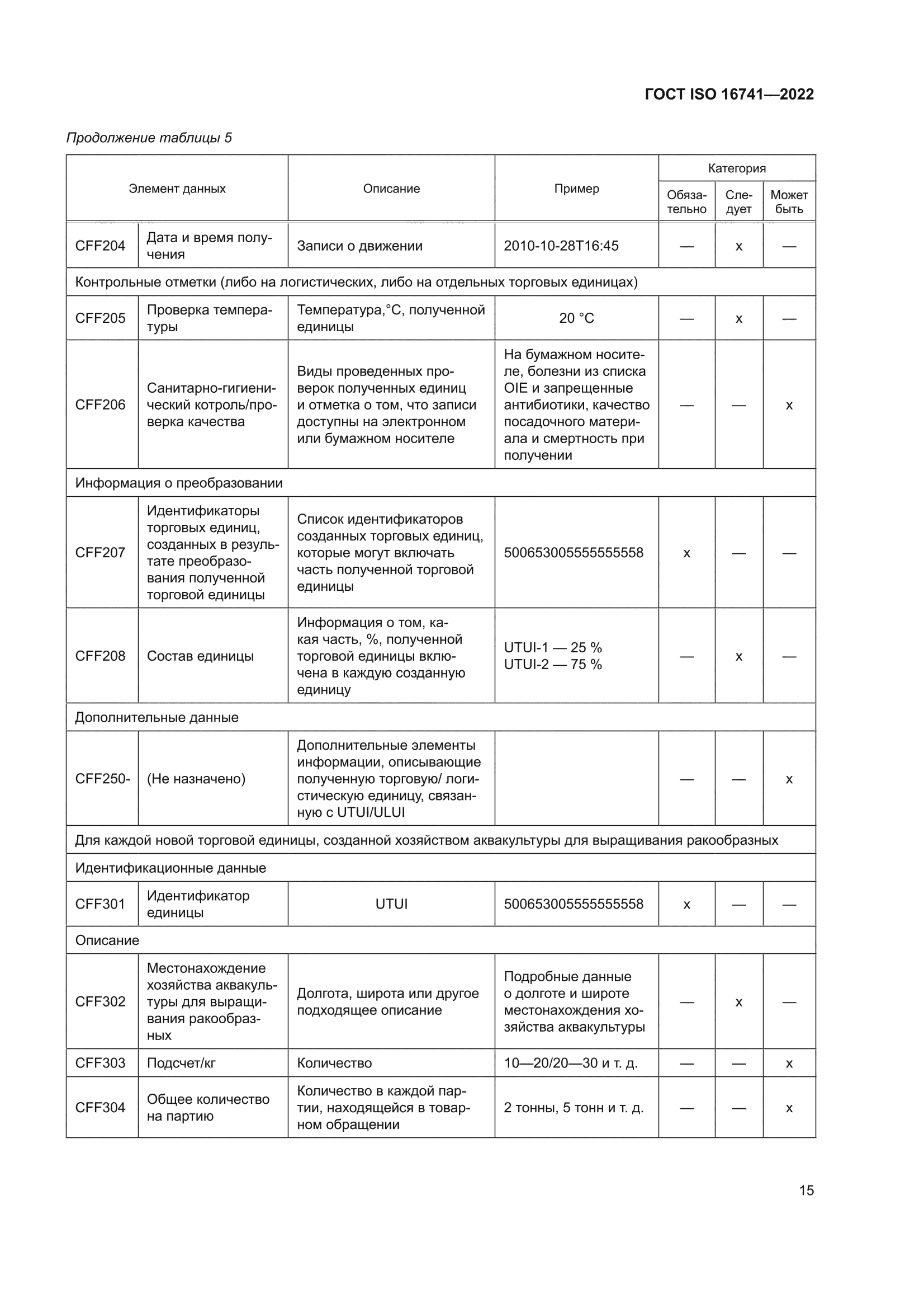 ГОСТ ISO 16741-2022