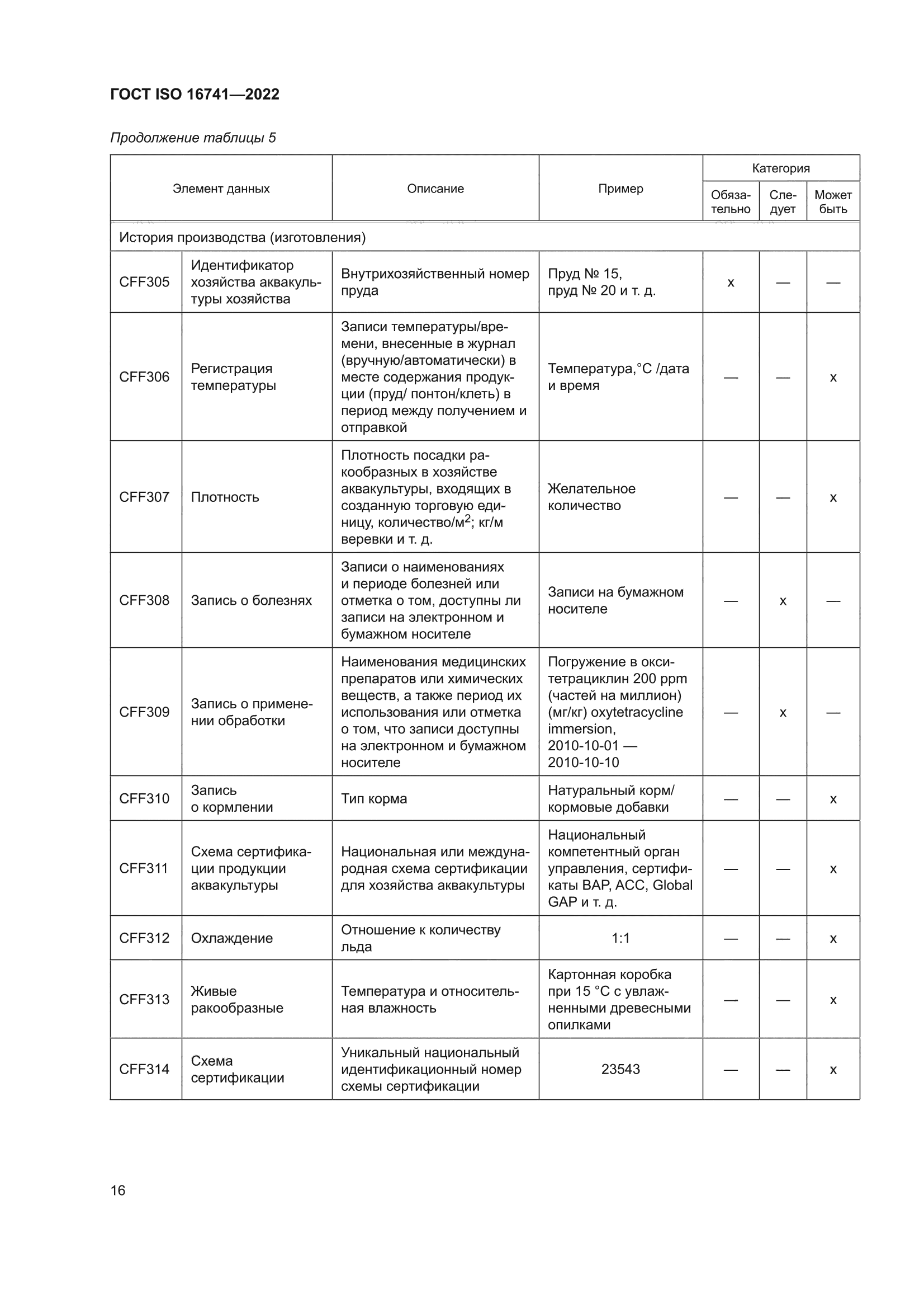 ГОСТ ISO 16741-2022